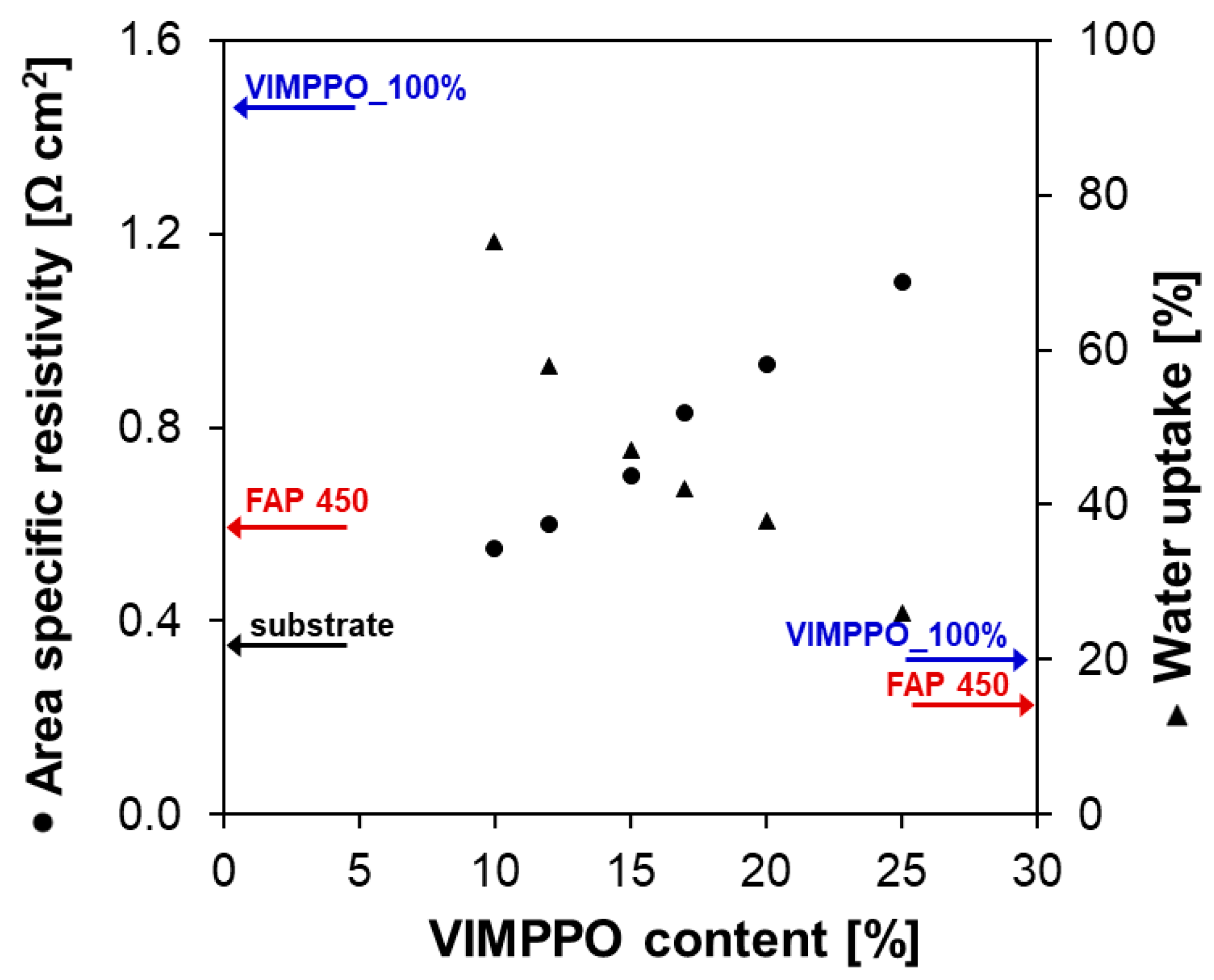 Membranes 11 00436 g004