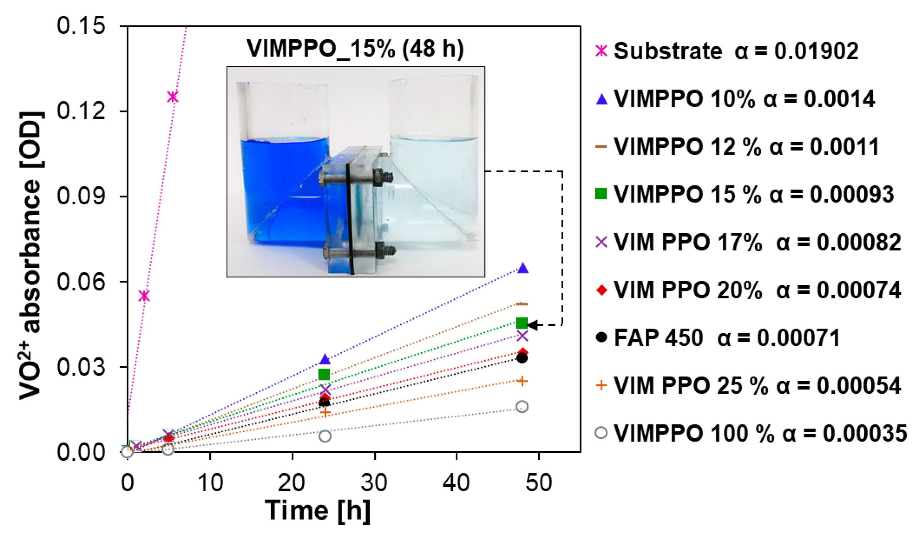 Membranes 11 00436 g005