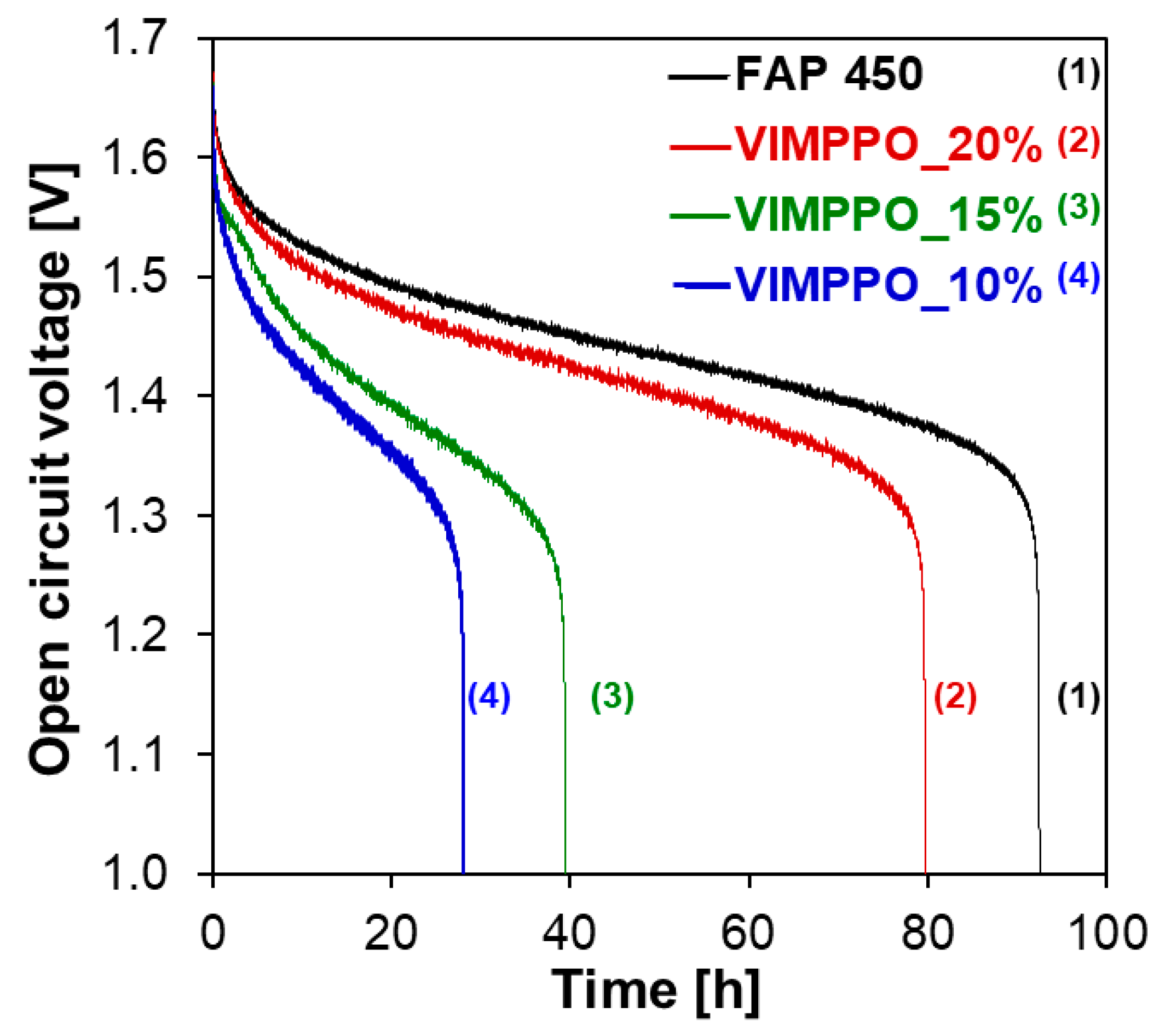 Membranes 11 00436 g006