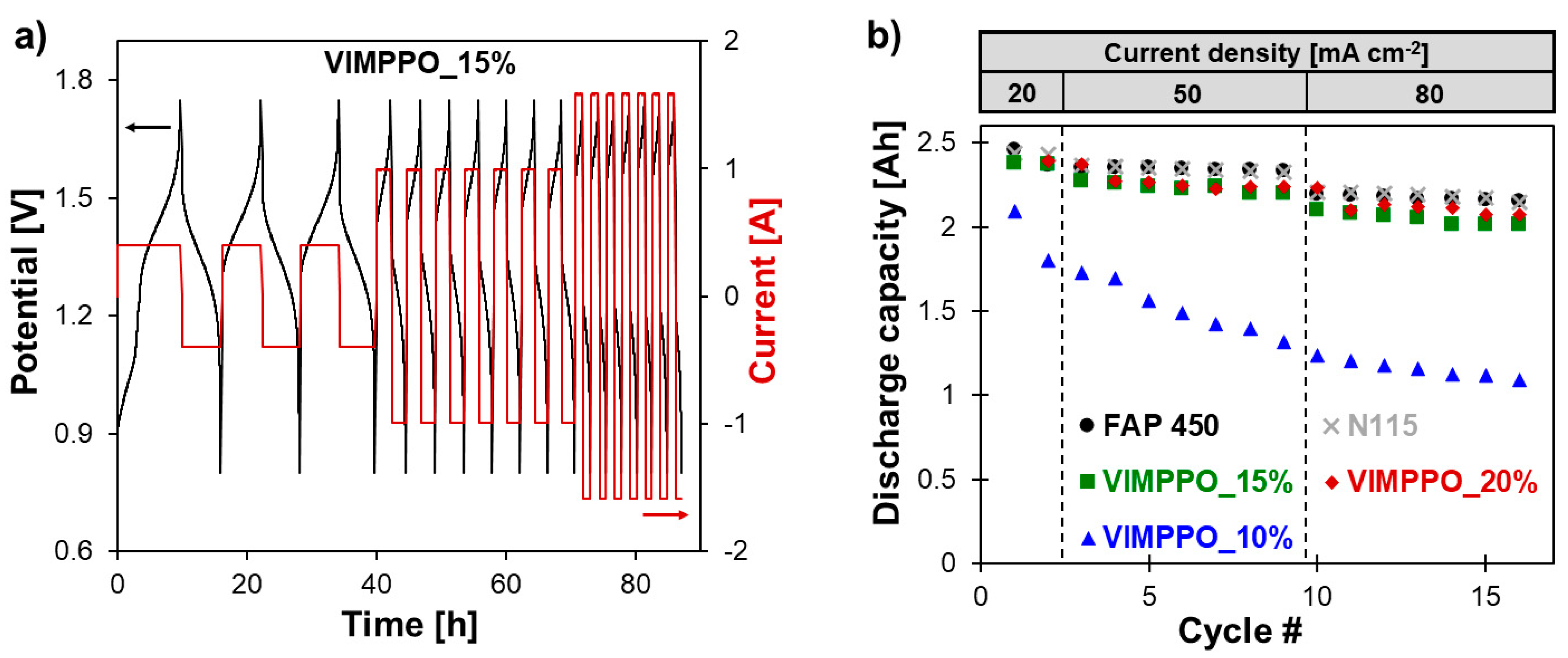 Membranes 11 00436 g008