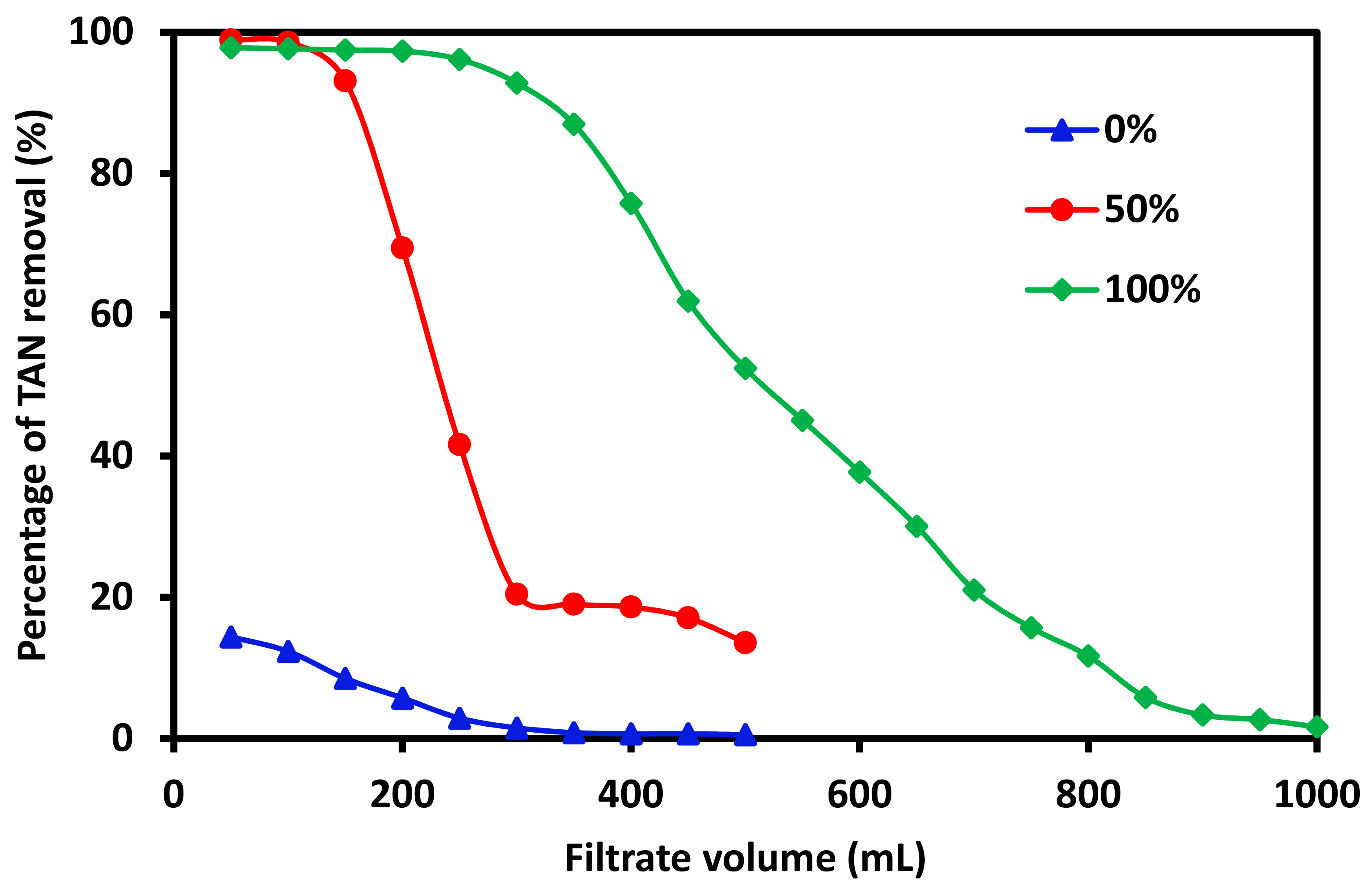 Membranes 11 00440 g001