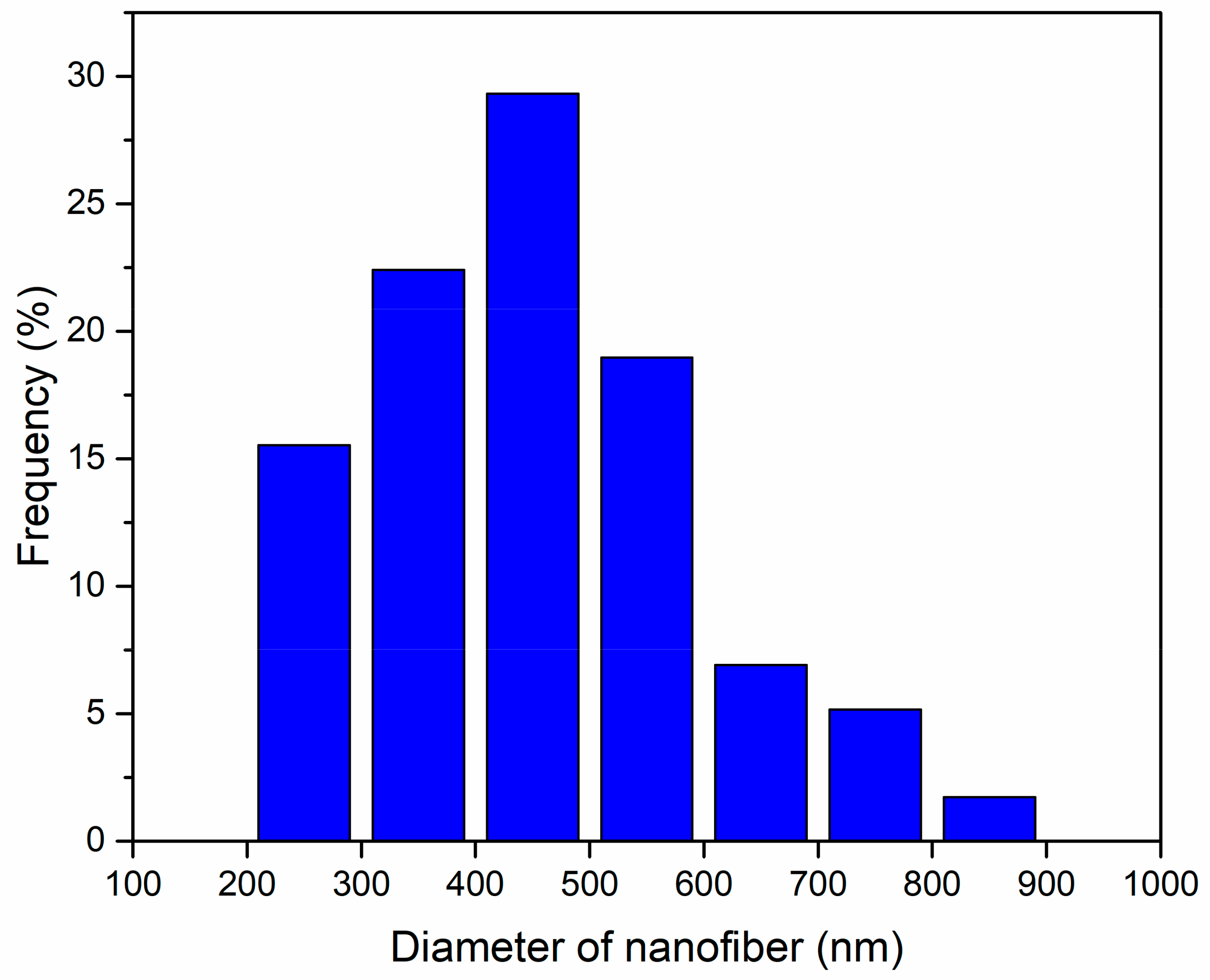 Membranes 11 00440 g003
