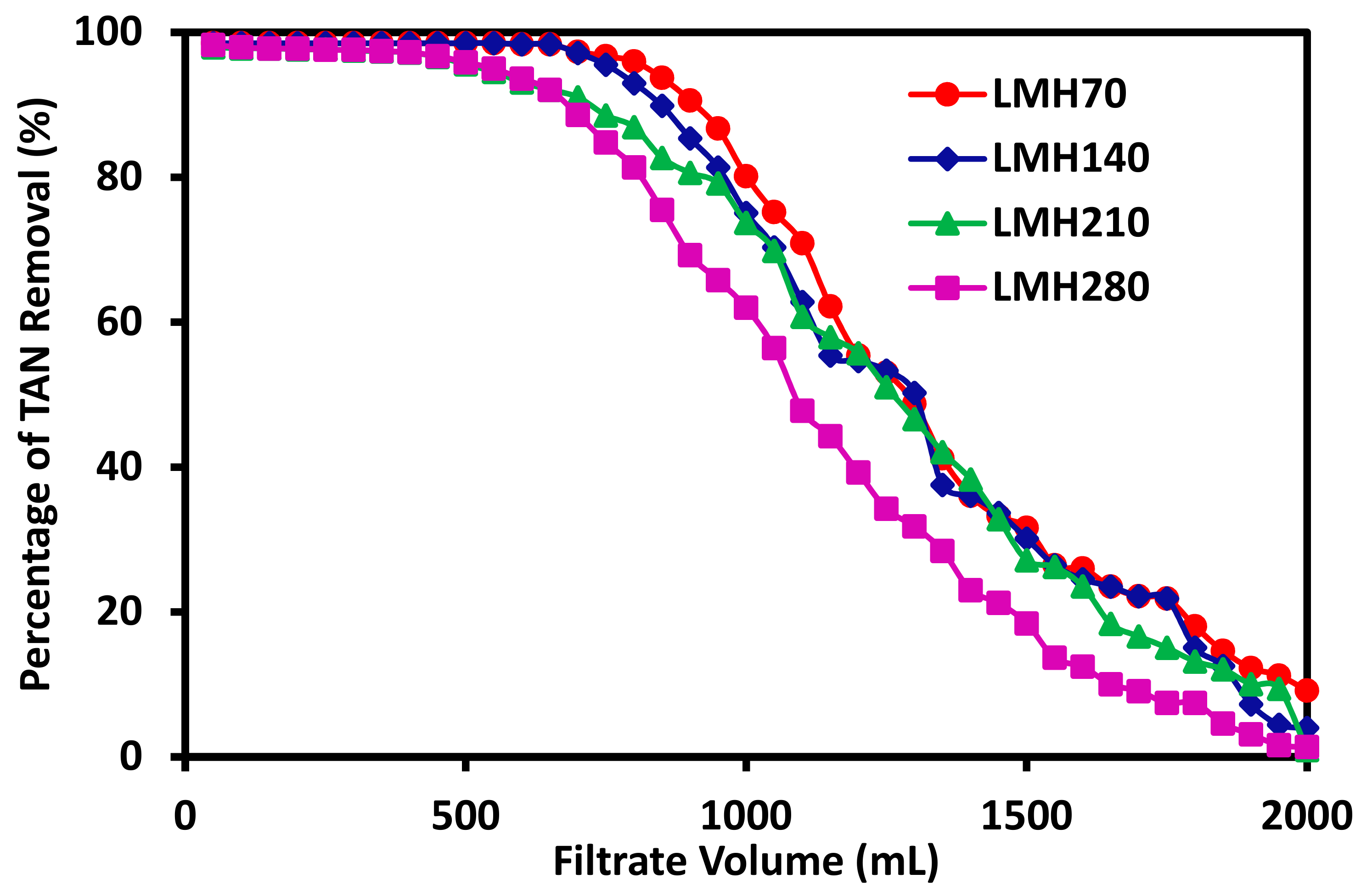 Membranes 11 00440 g004