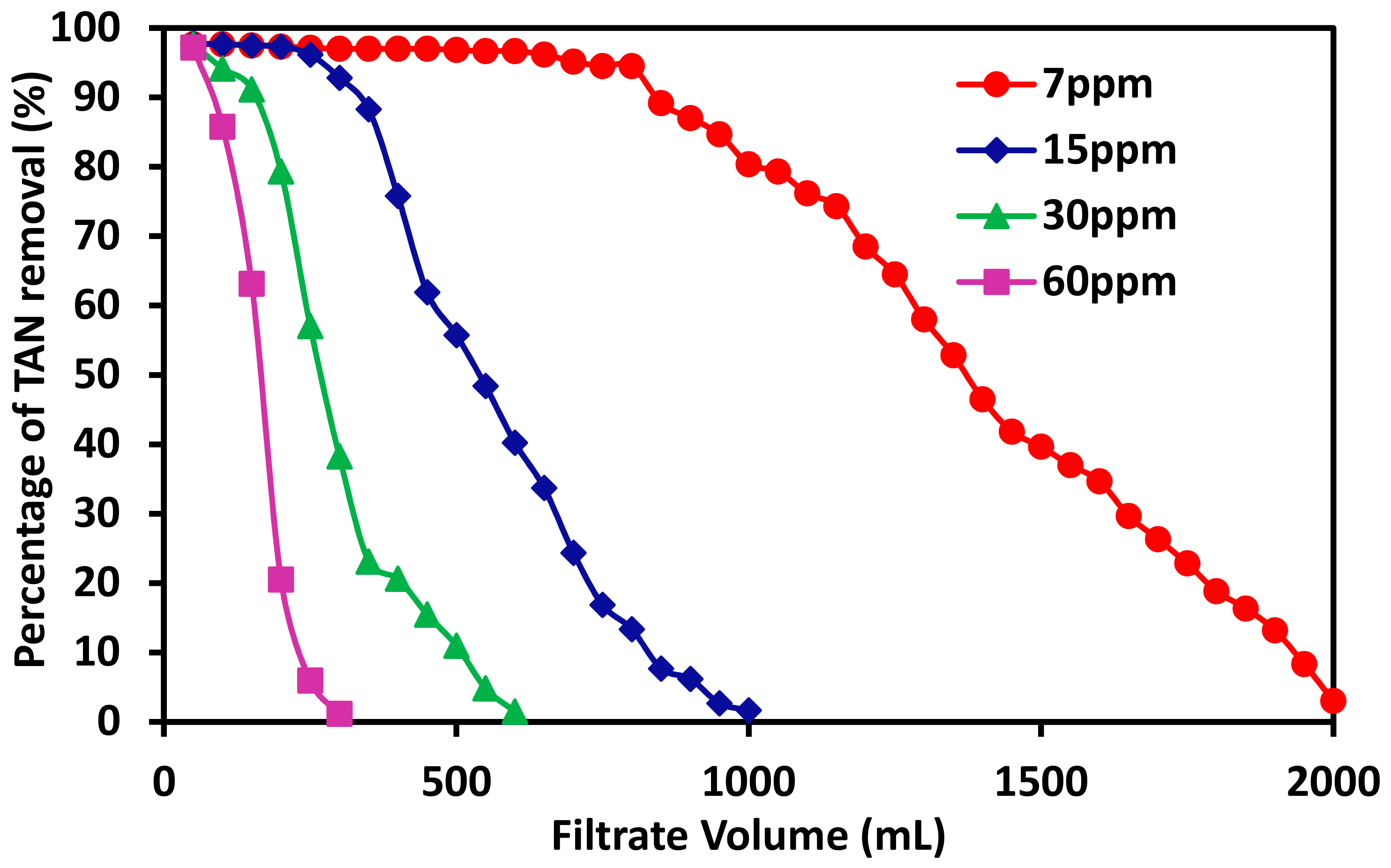 Membranes 11 00440 g005