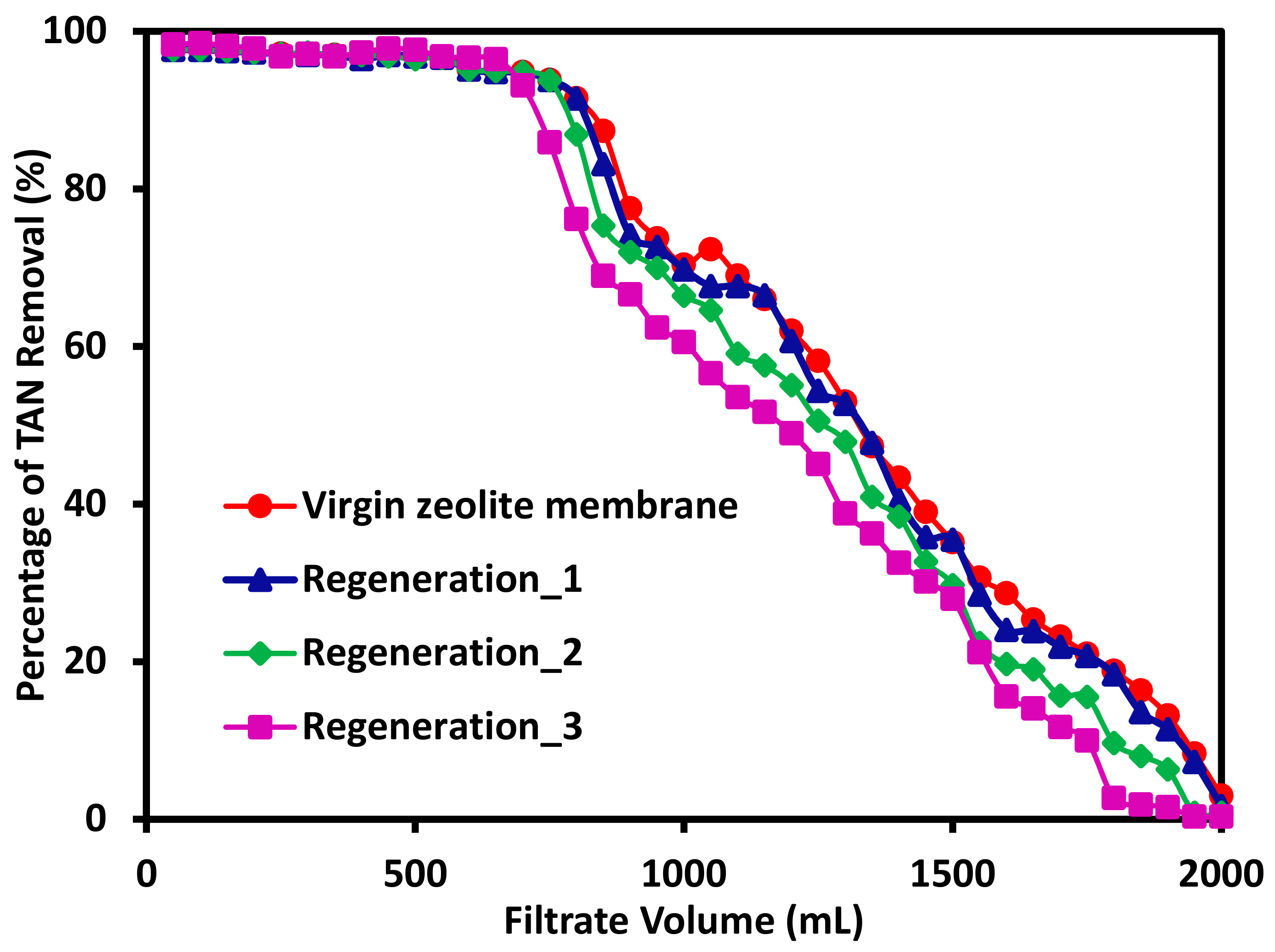 Membranes 11 00440 g006