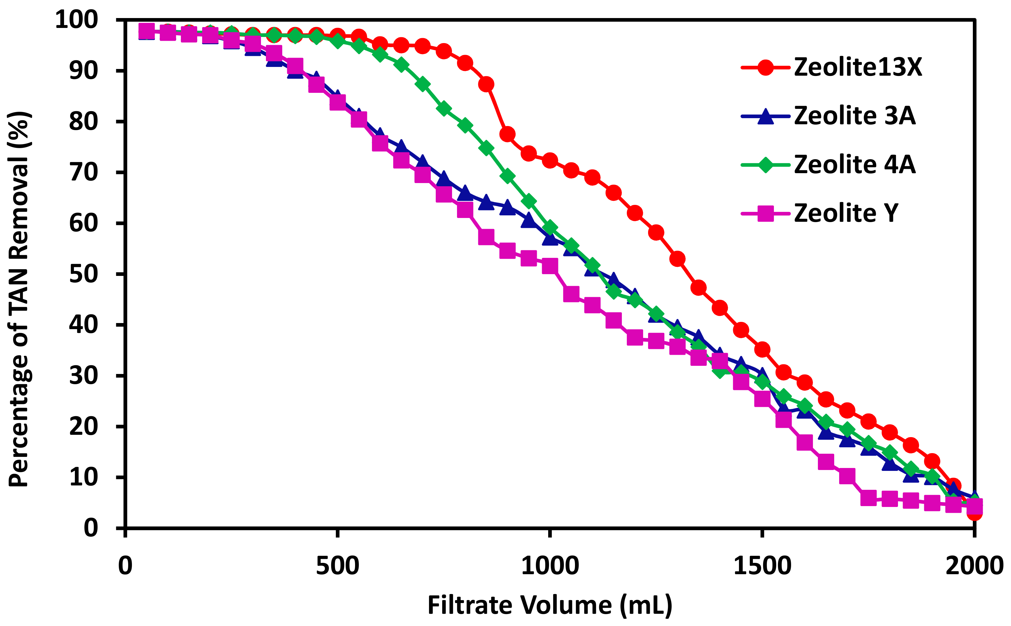Membranes 11 00440 g007