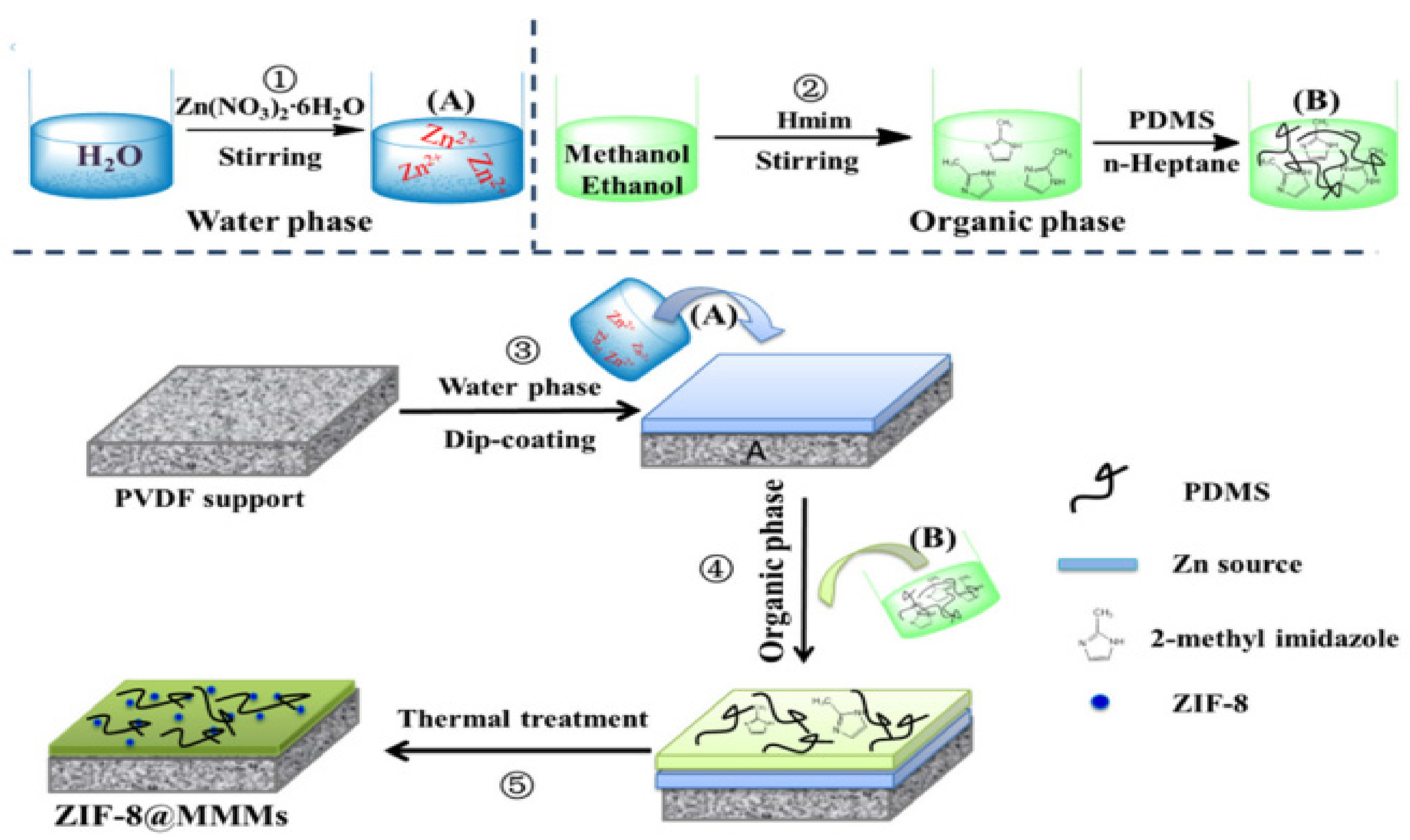Membranes 11 00441 g007 Membranes 11 00441 g007