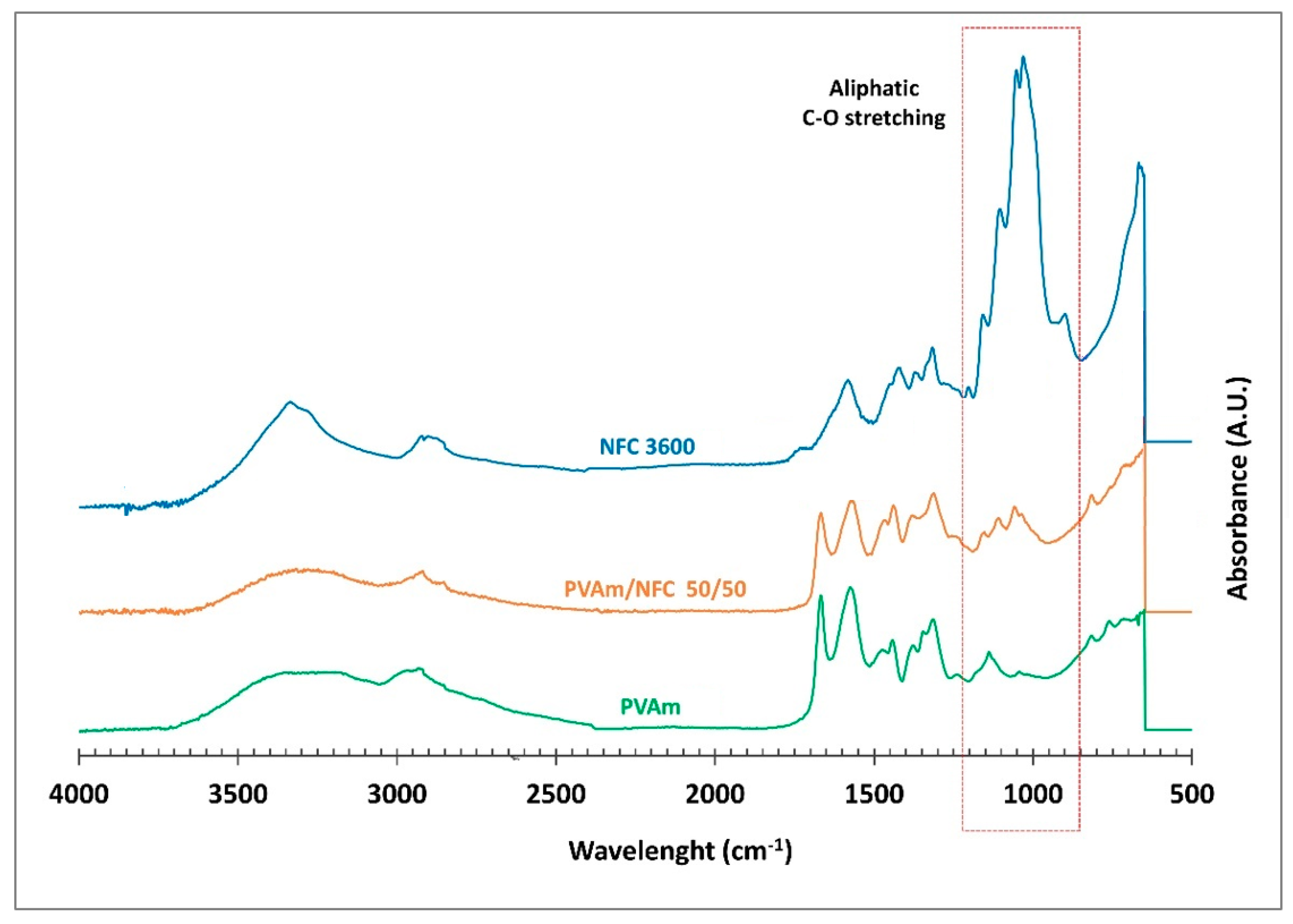 Membranes 11 00442 g003