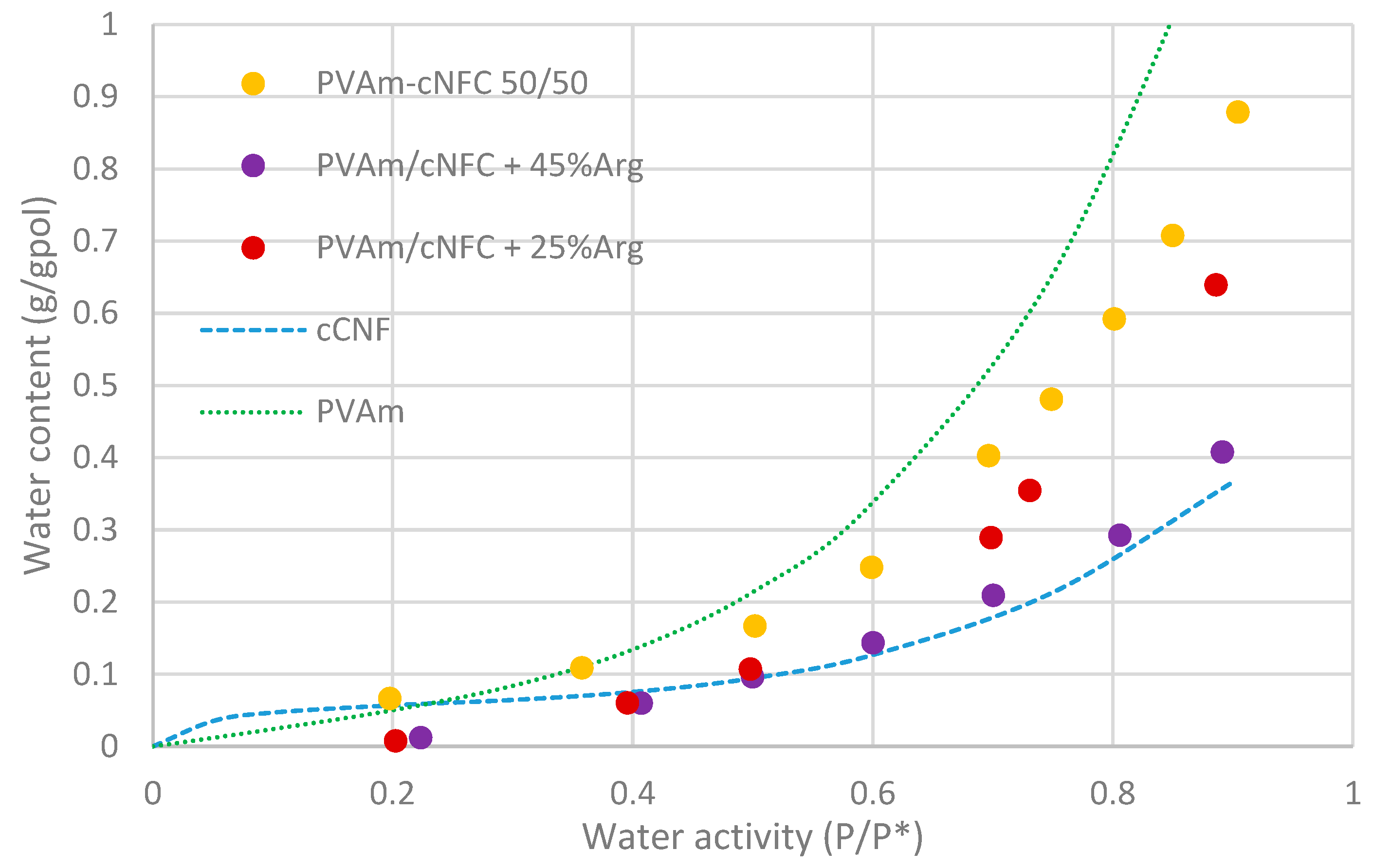 Membranes 11 00442 g005