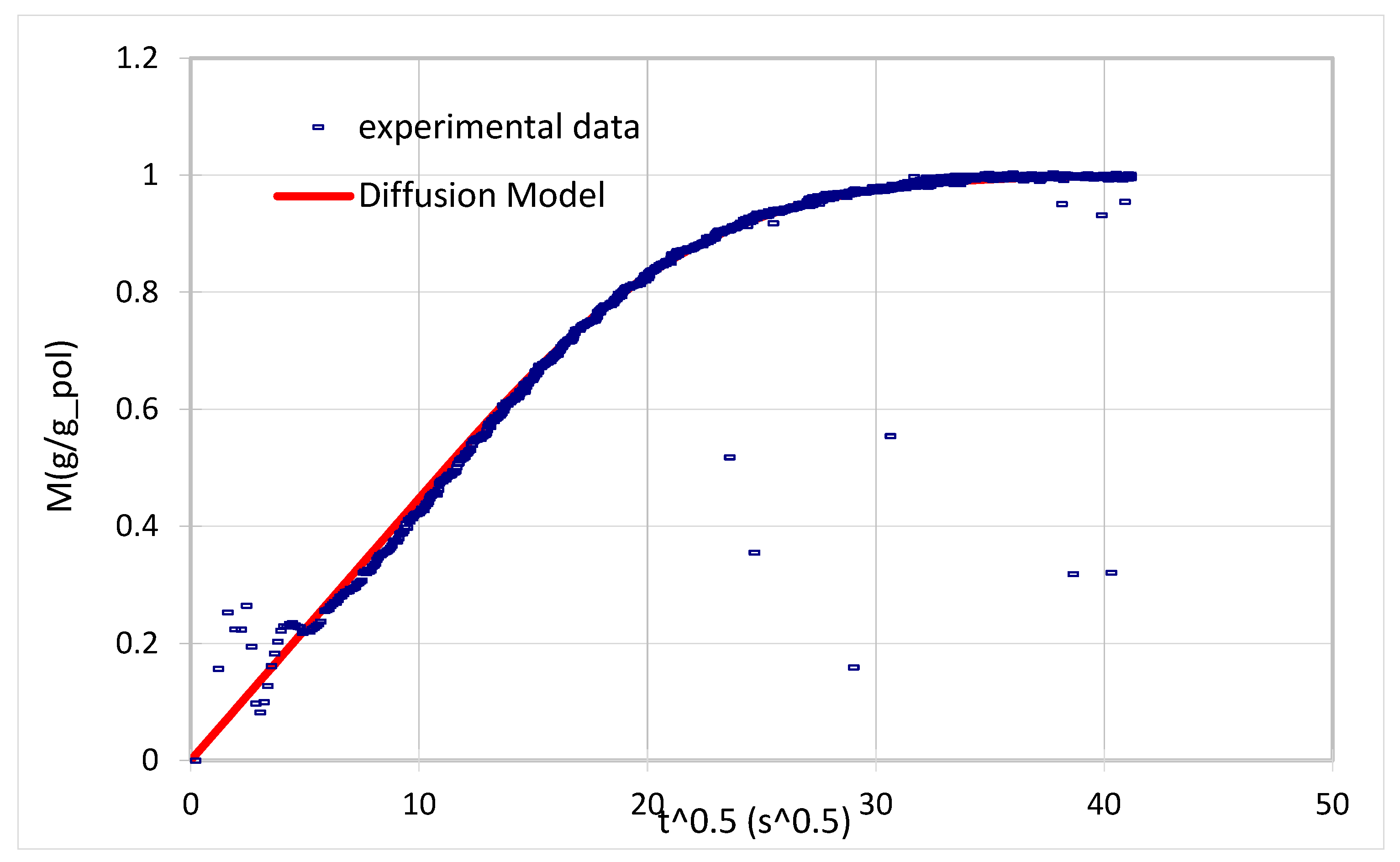 Membranes 11 00442 g006