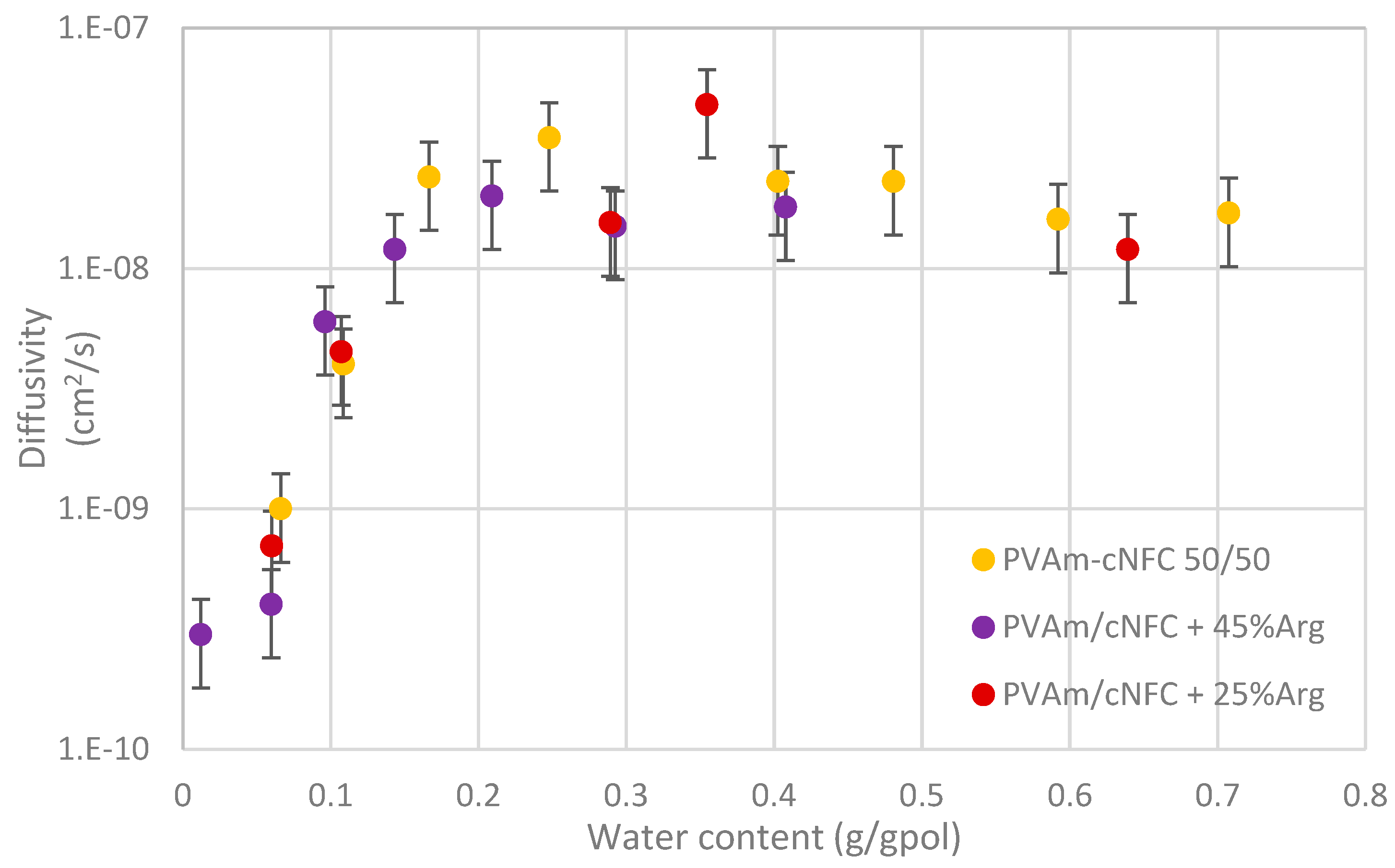 Membranes 11 00442 g007
