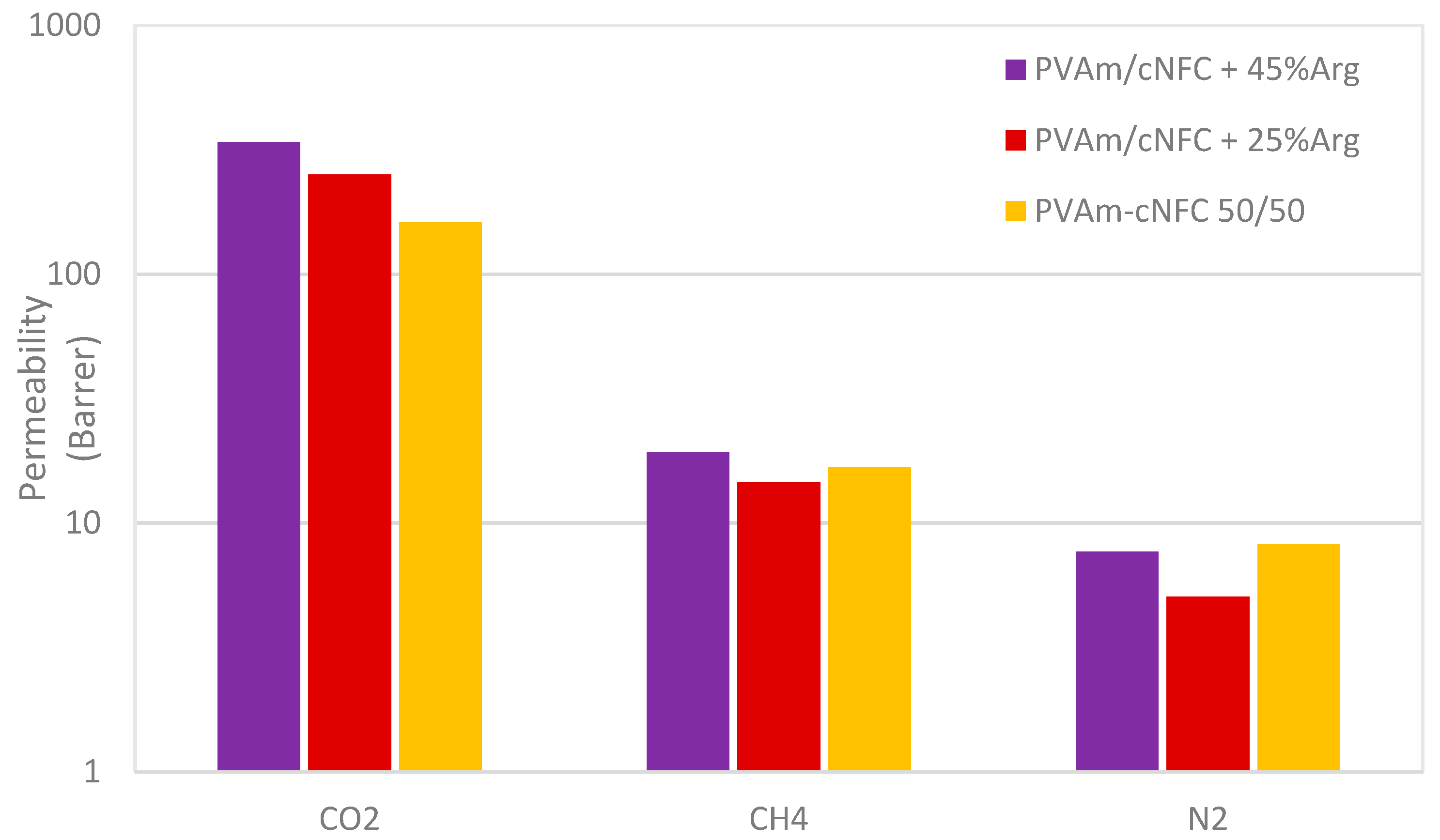 Membranes 11 00442 g008