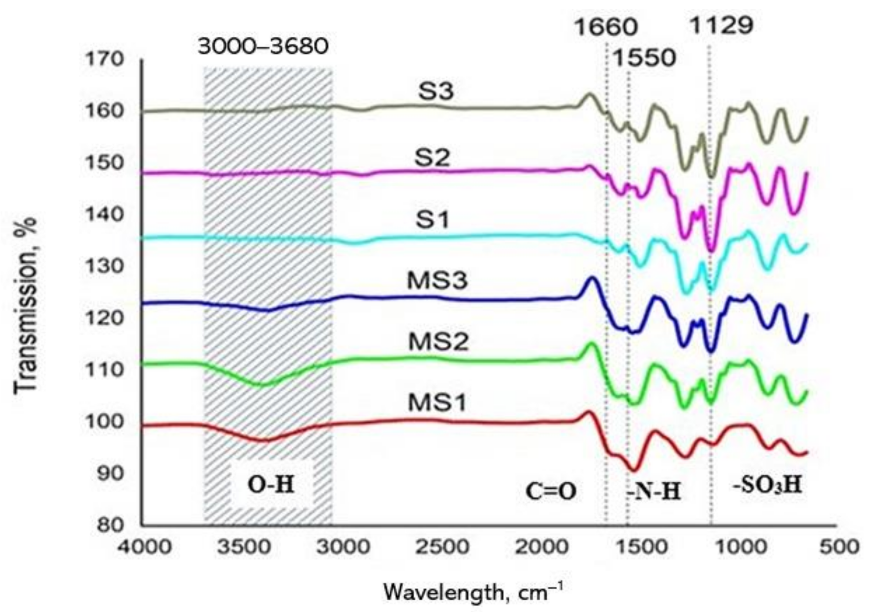 Membranes 11 00448 g004