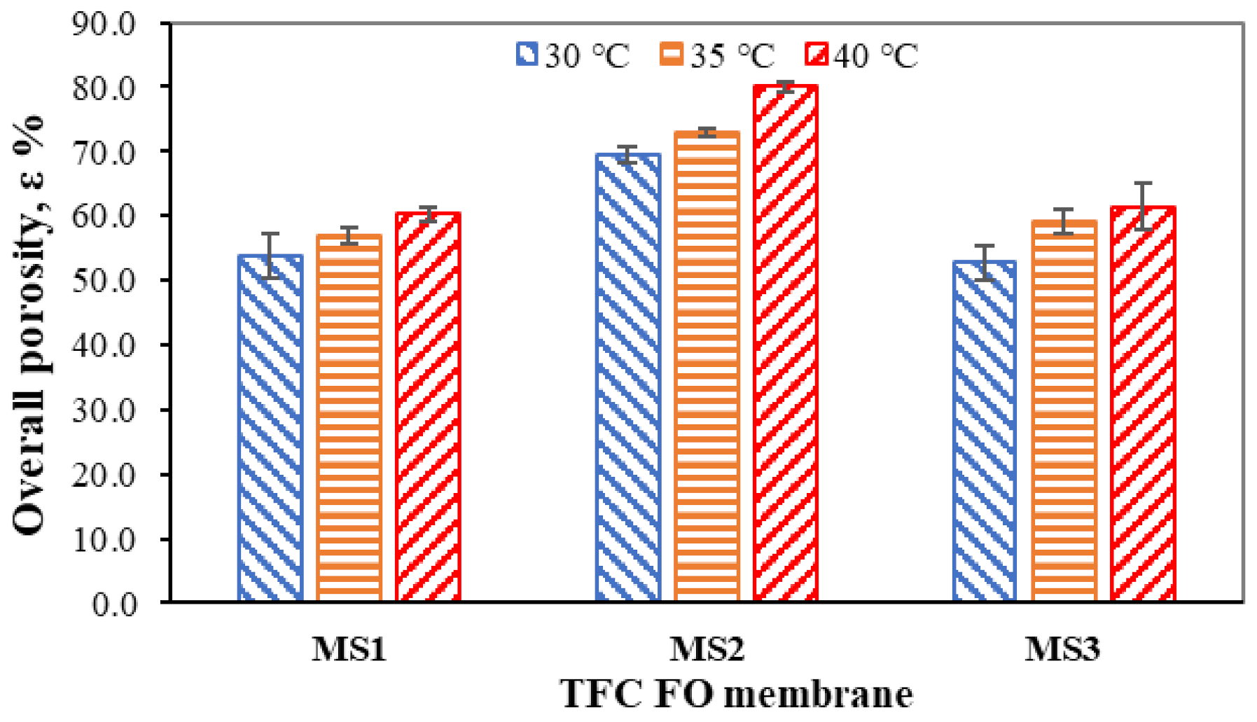 Membranes 11 00448 g005