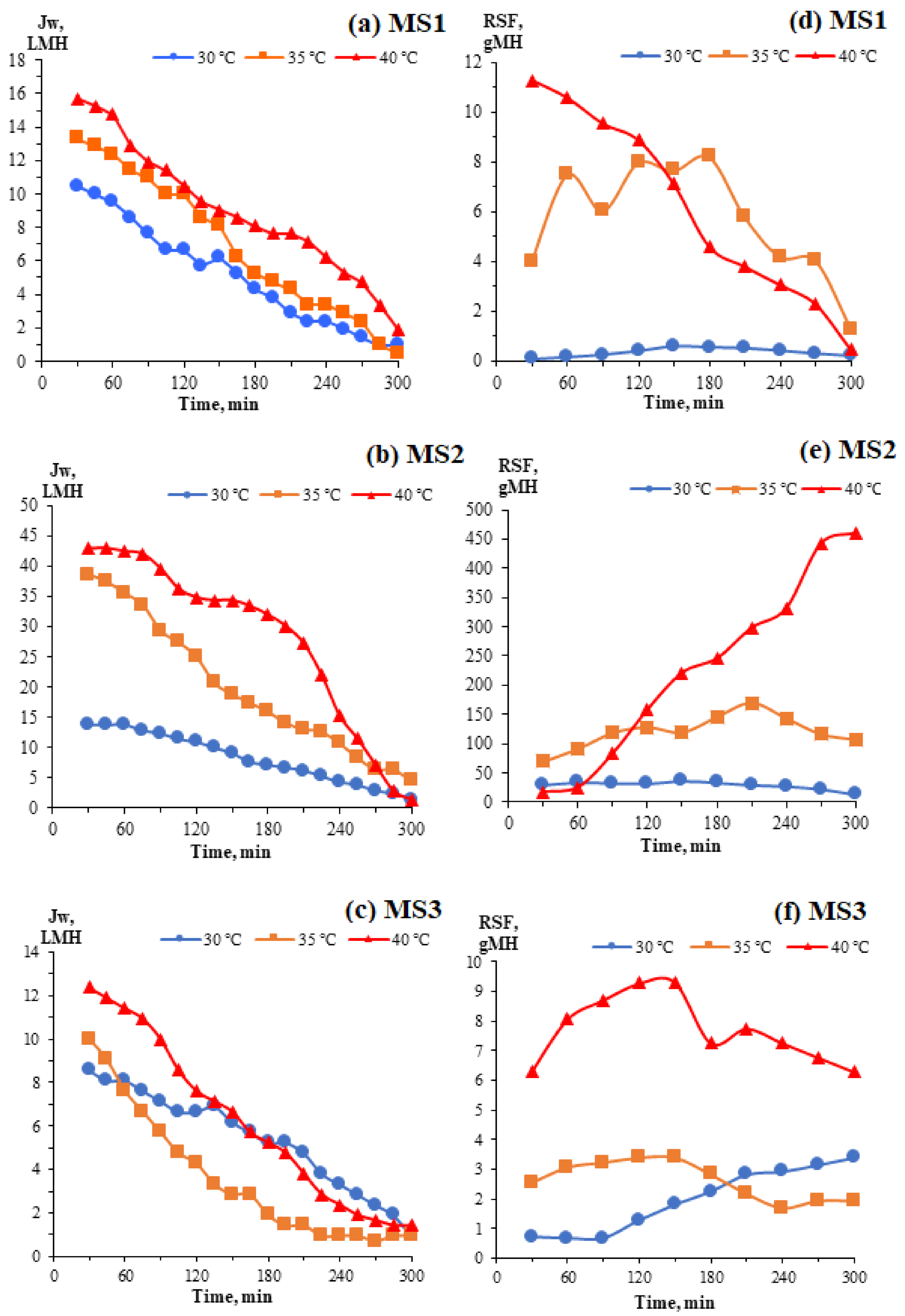 Membranes 11 00448 g007