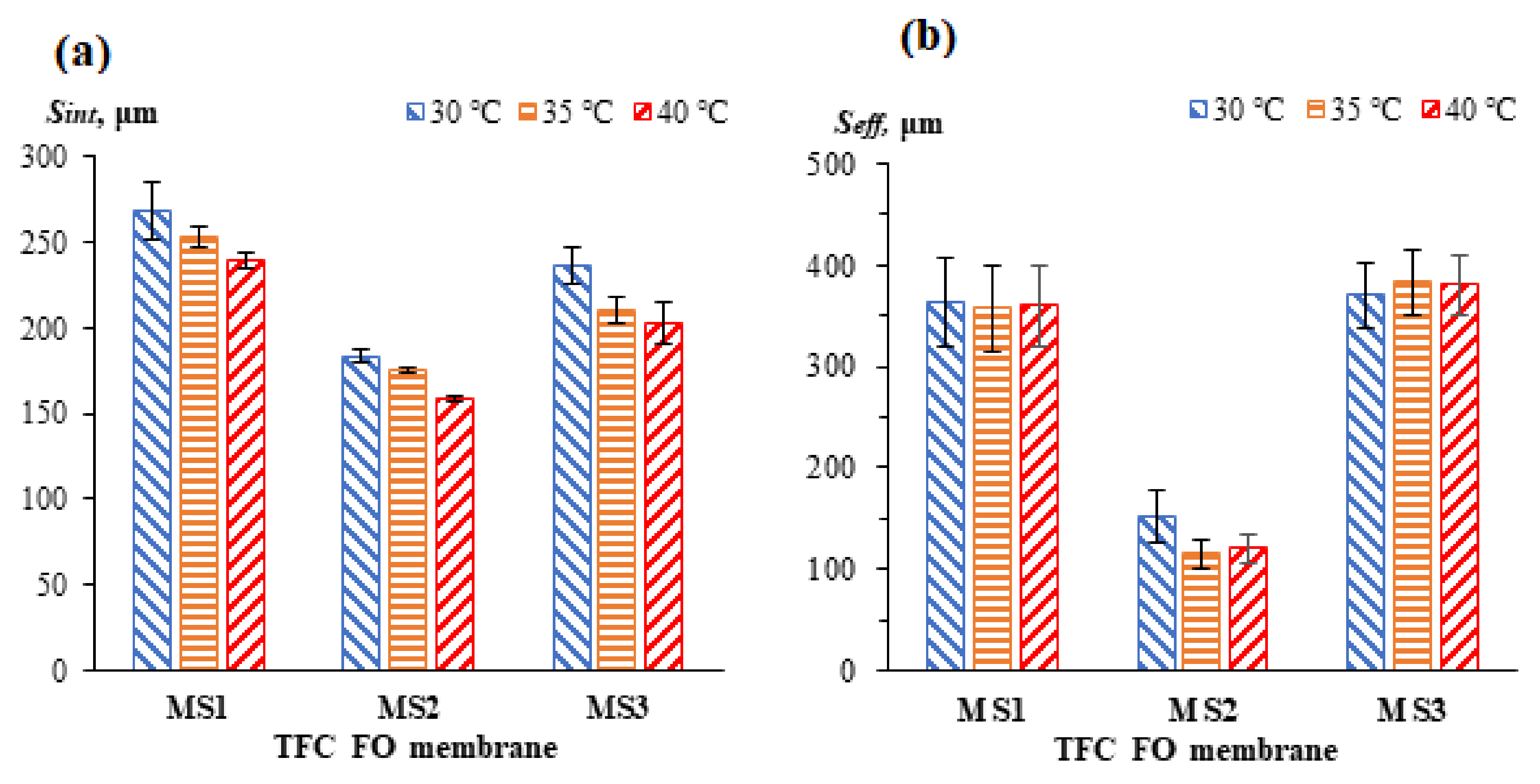 Membranes 11 00448 g008