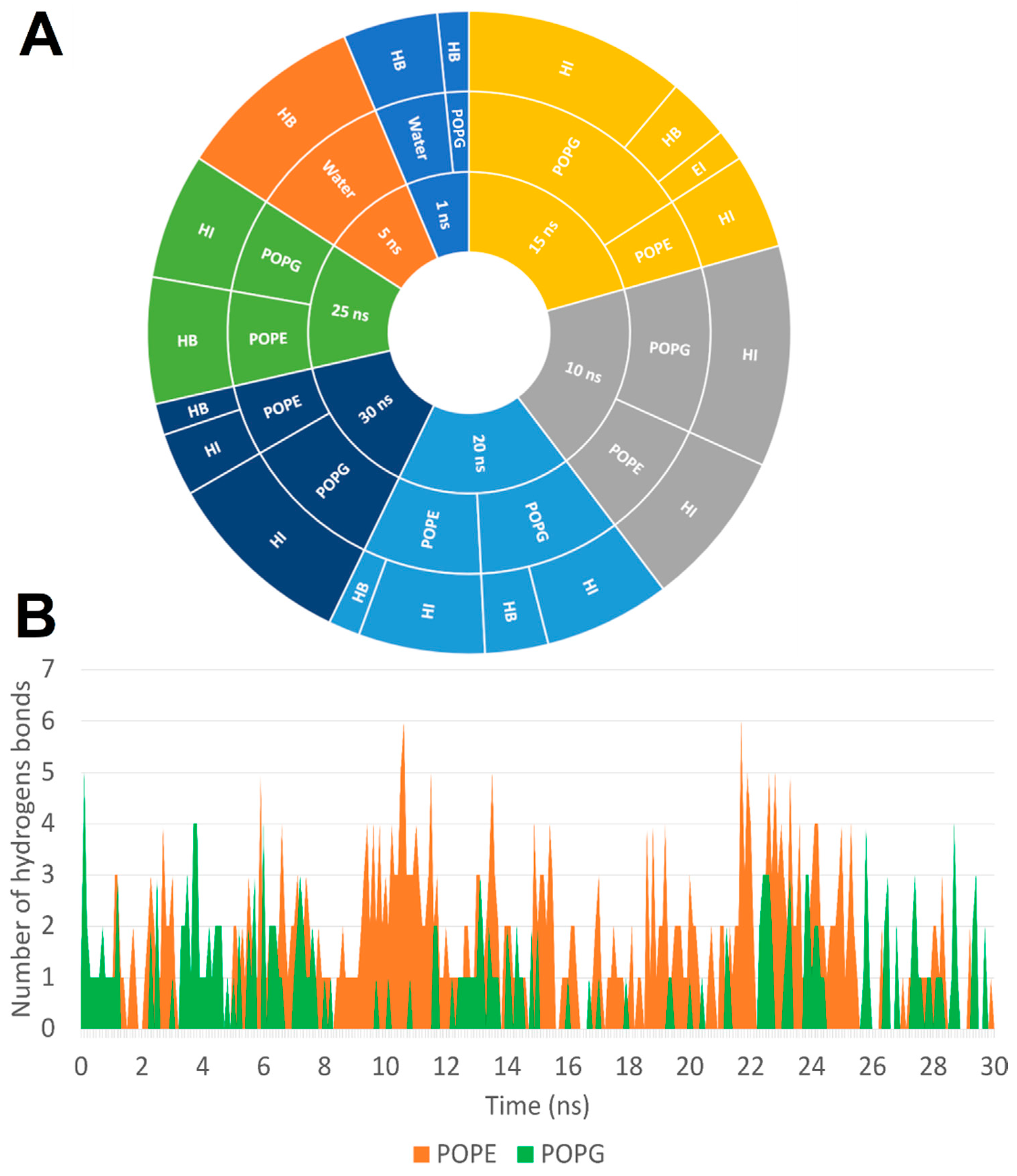 Membranes 11 00449 g005 Membranes 11 00449 g005
