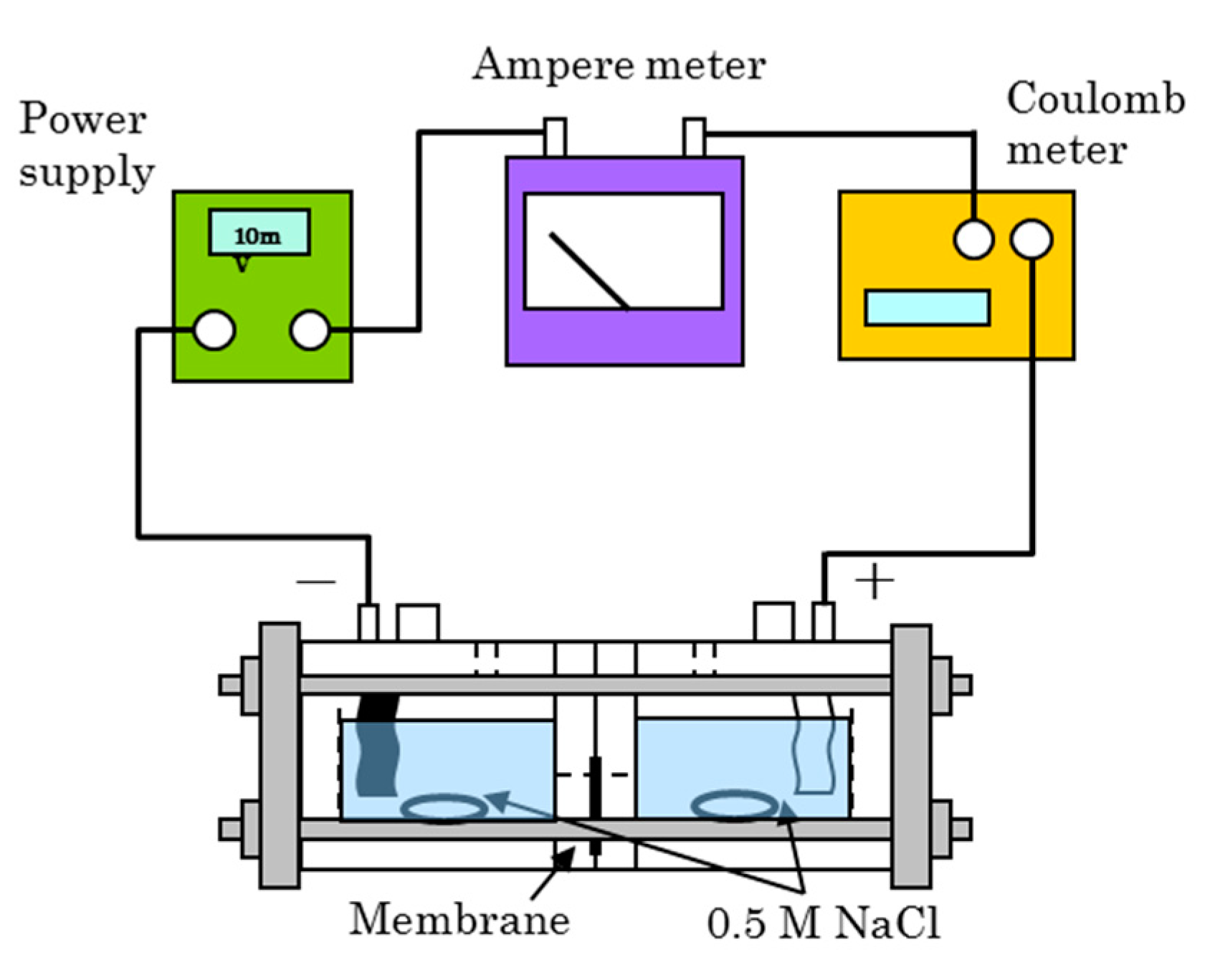 Membranes 11 00452 g002