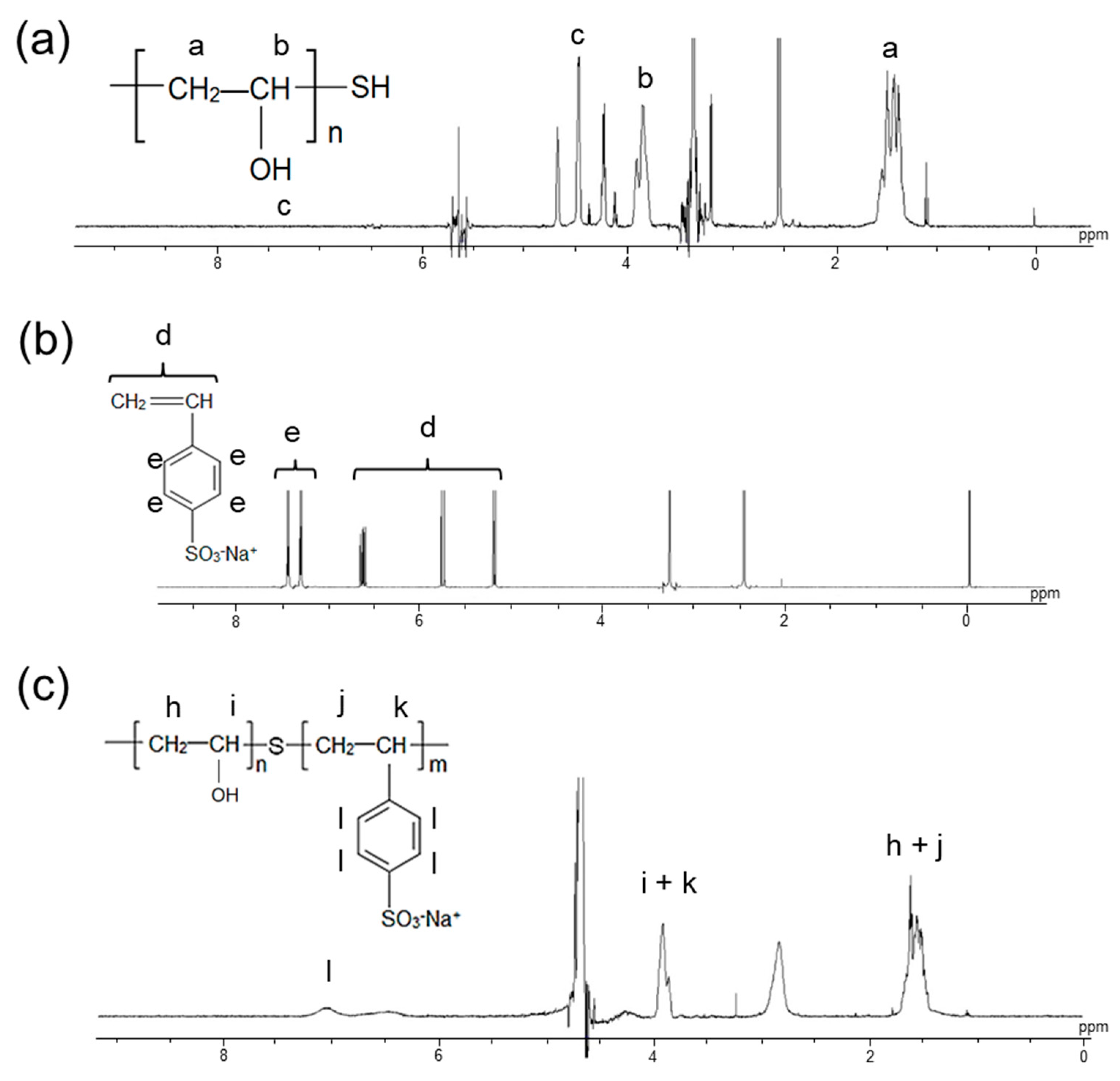 Membranes 11 00452 g003