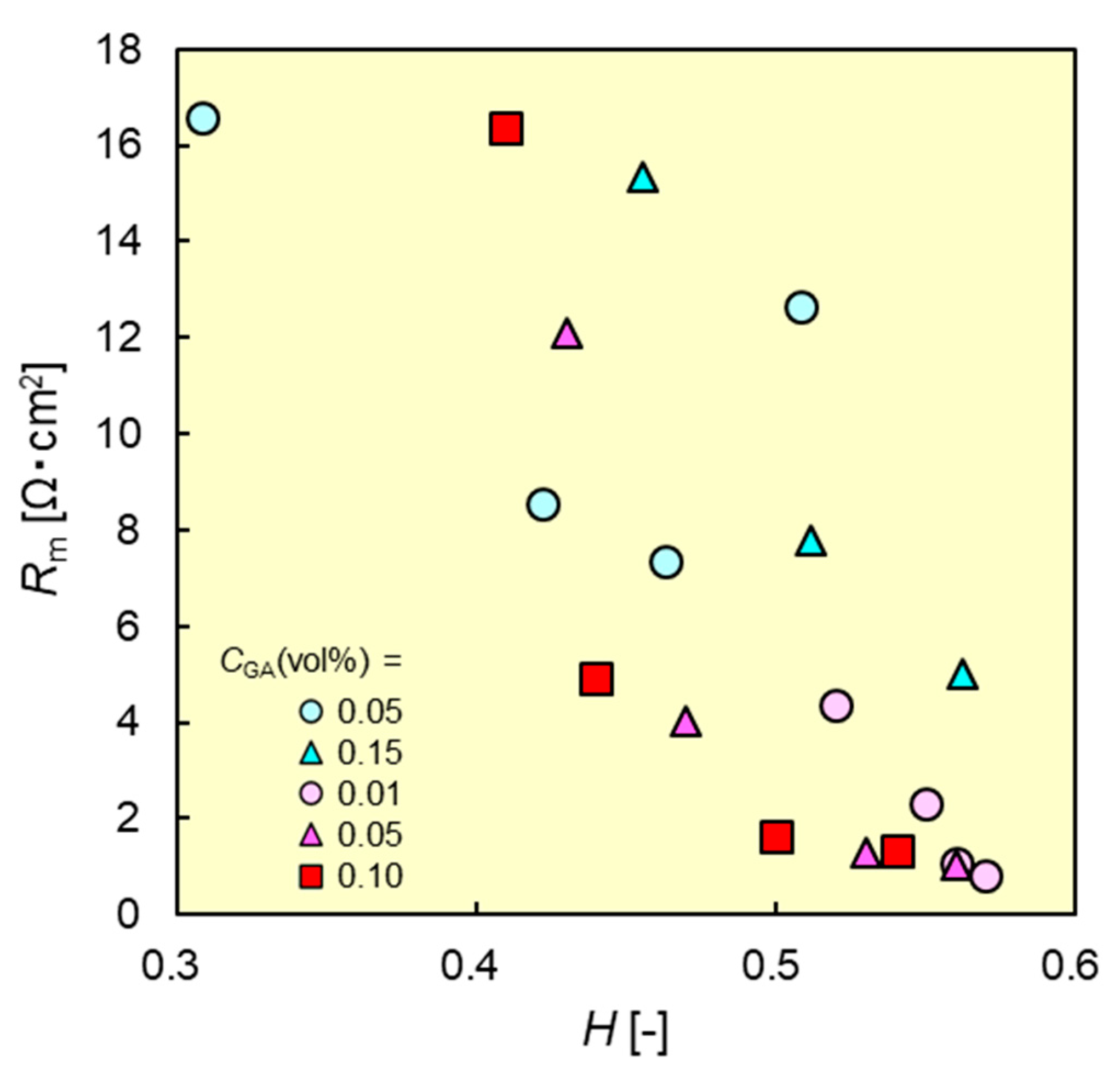 Membranes 11 00452 g007