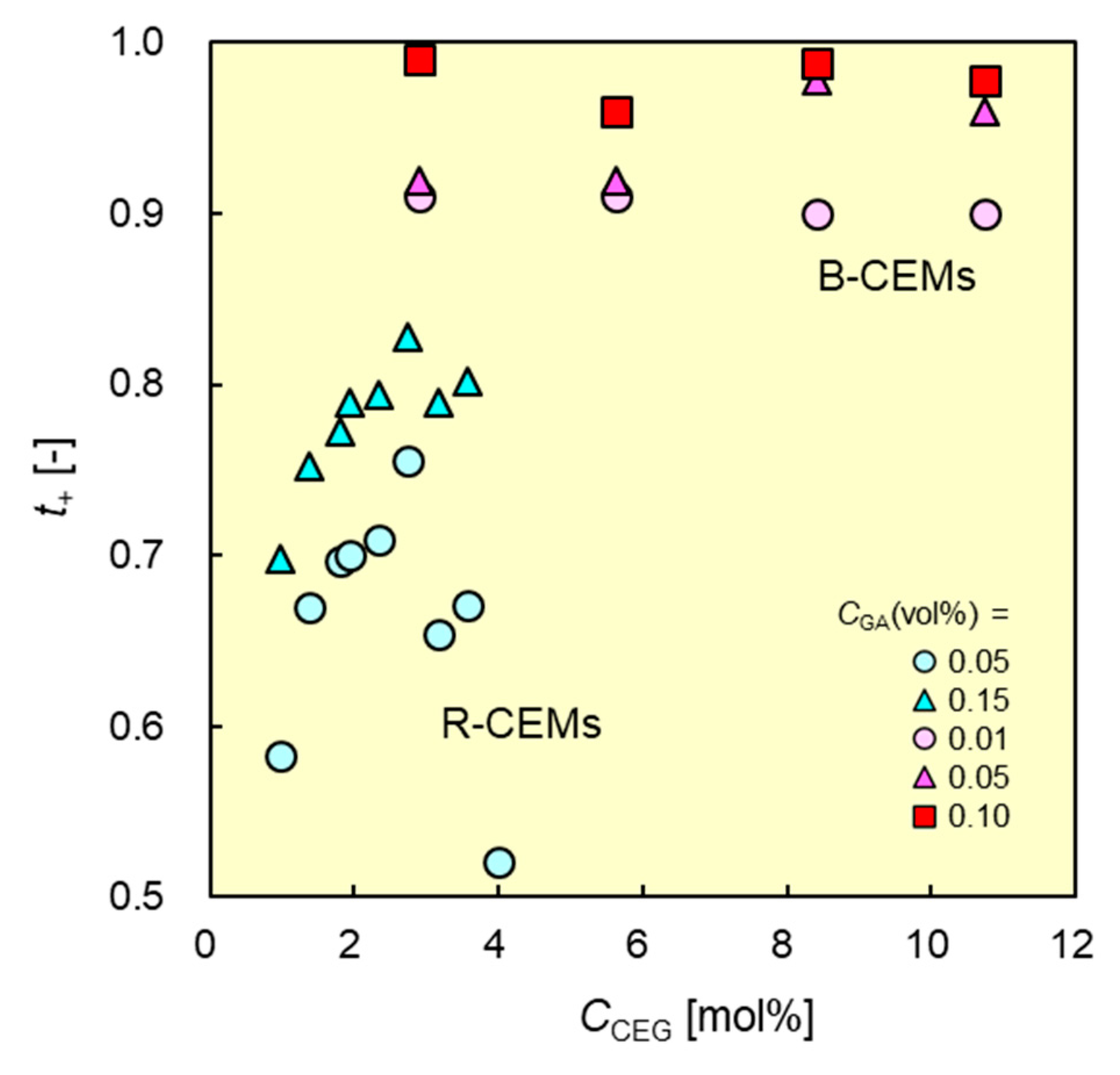 Membranes 11 00452 g008