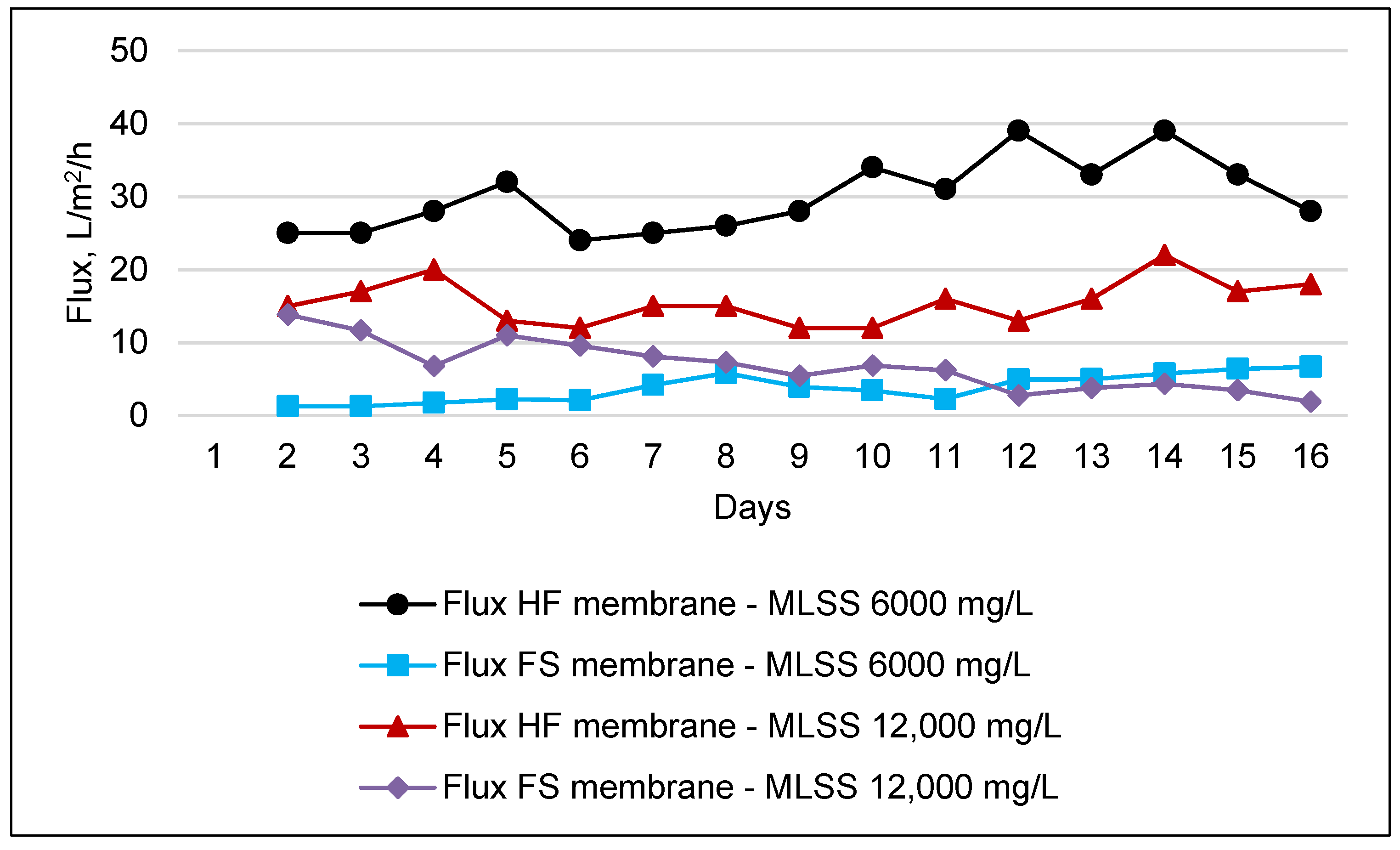 Membranes 11 00456 g008 Membranes 11 00456 g008