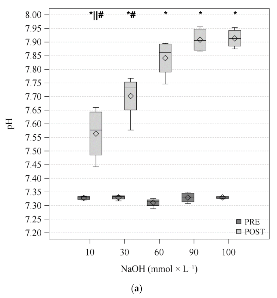 Membranes 11 00464 g003a