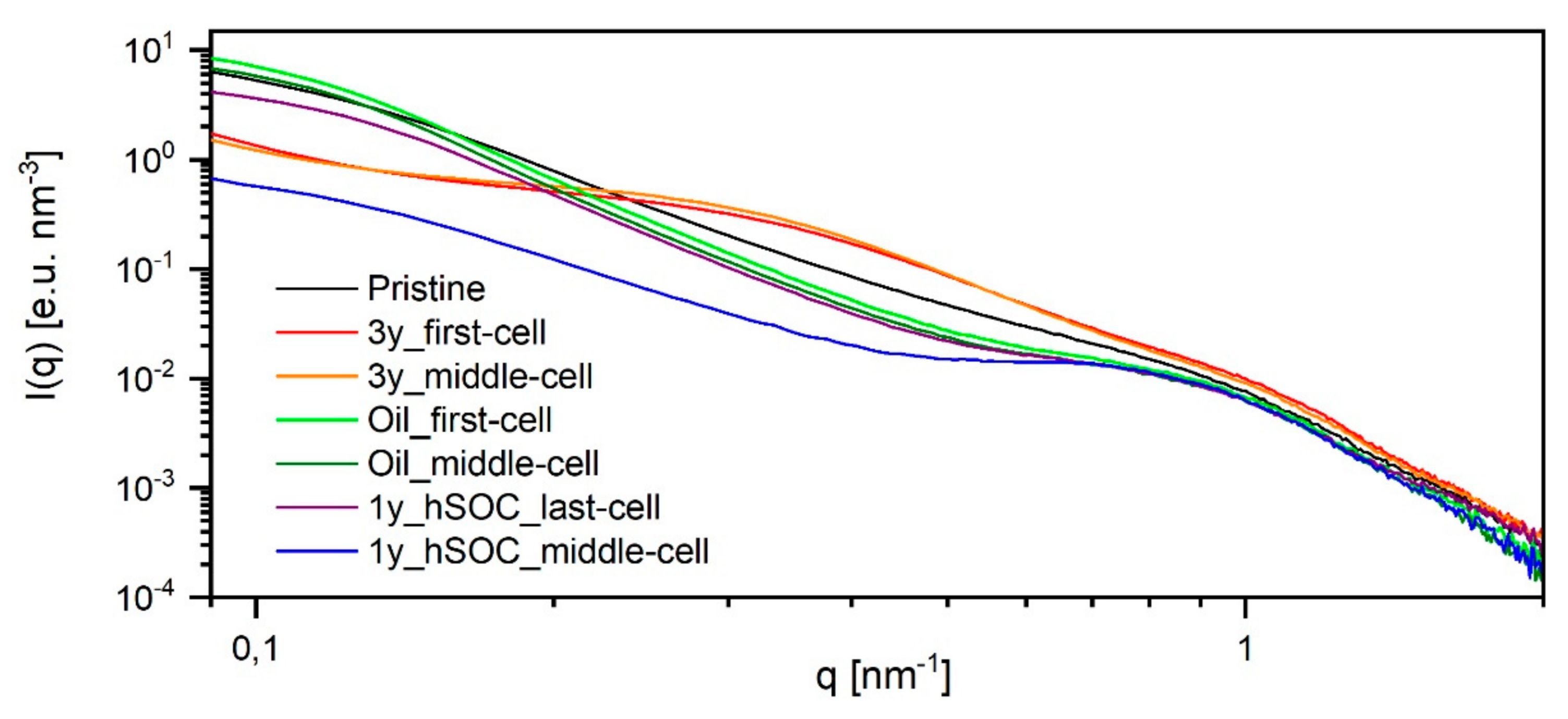 Membranes 11 00469 g003