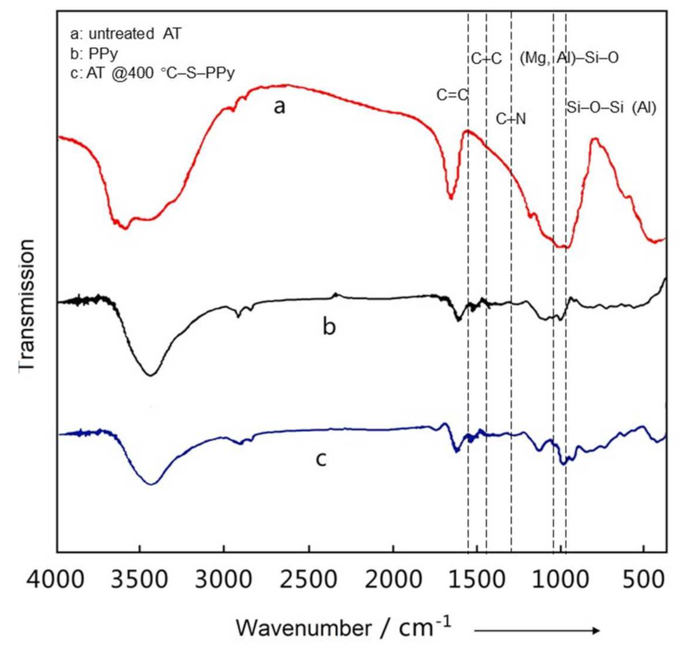 Membranes 11 00483 g002