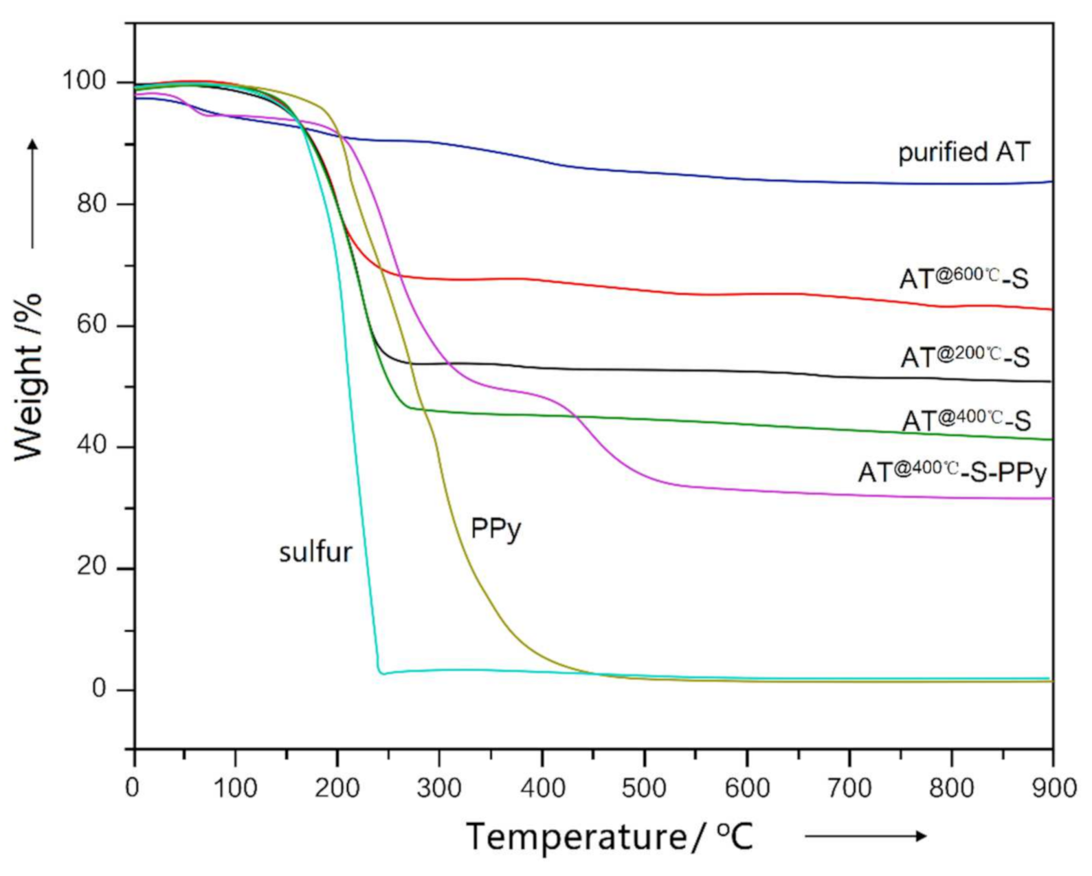 Membranes 11 00483 g003