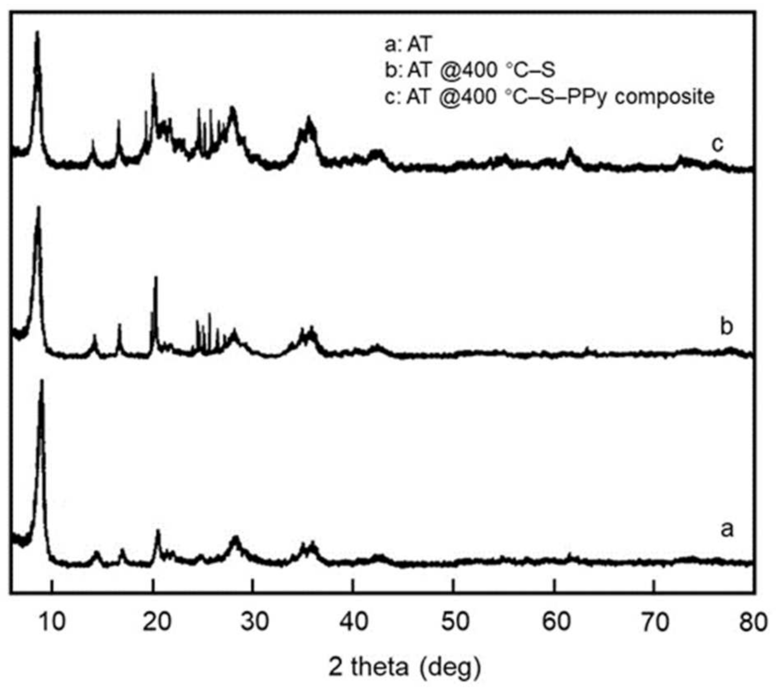 Membranes 11 00483 g004