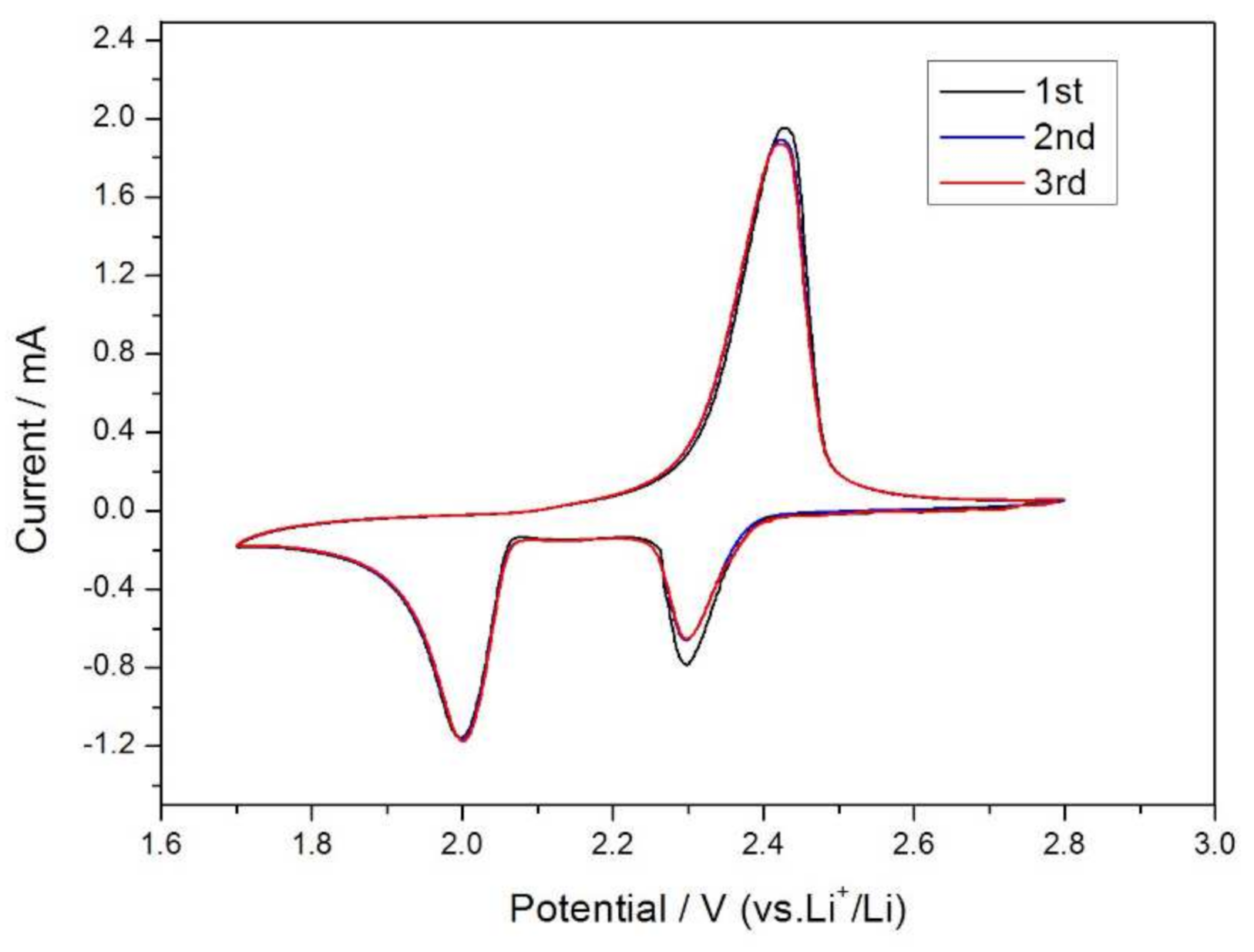 Membranes 11 00483 g007