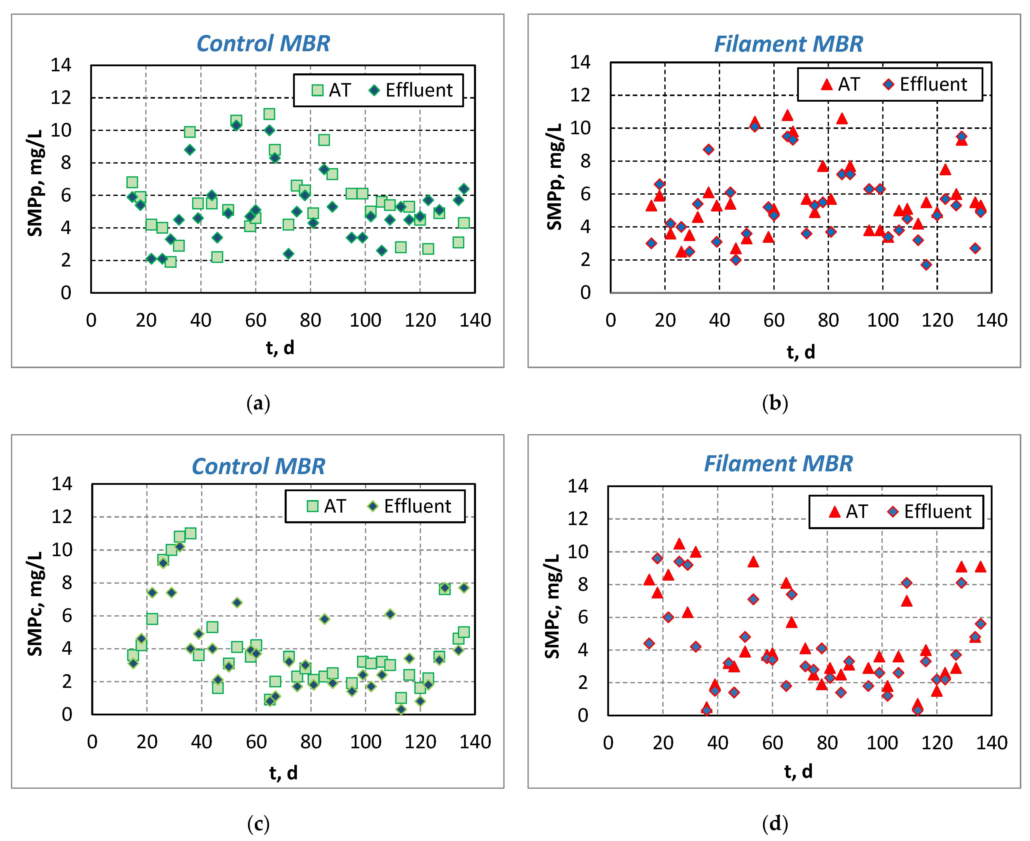 Membranes 11 00490 g003