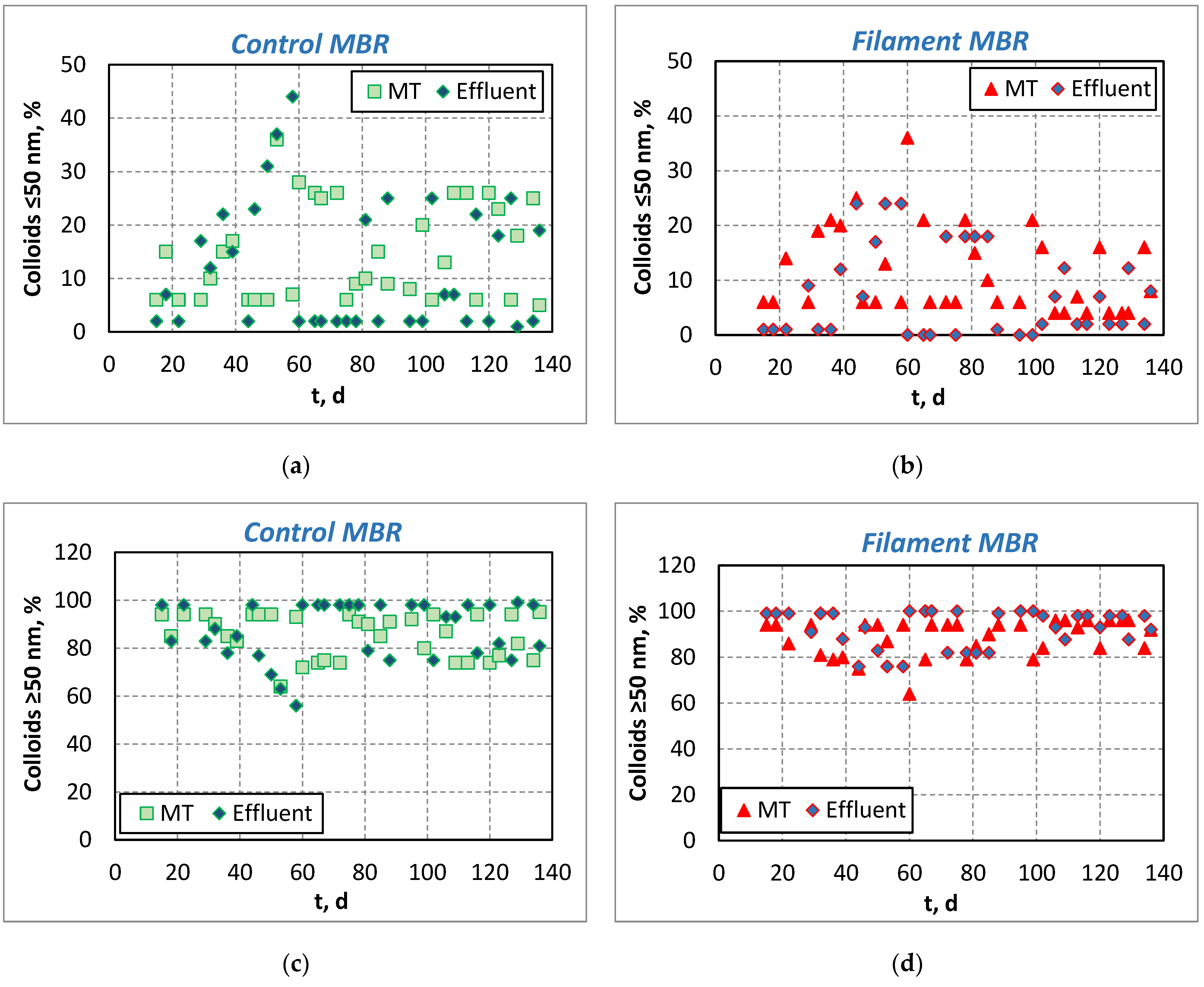 Membranes 11 00490 g004