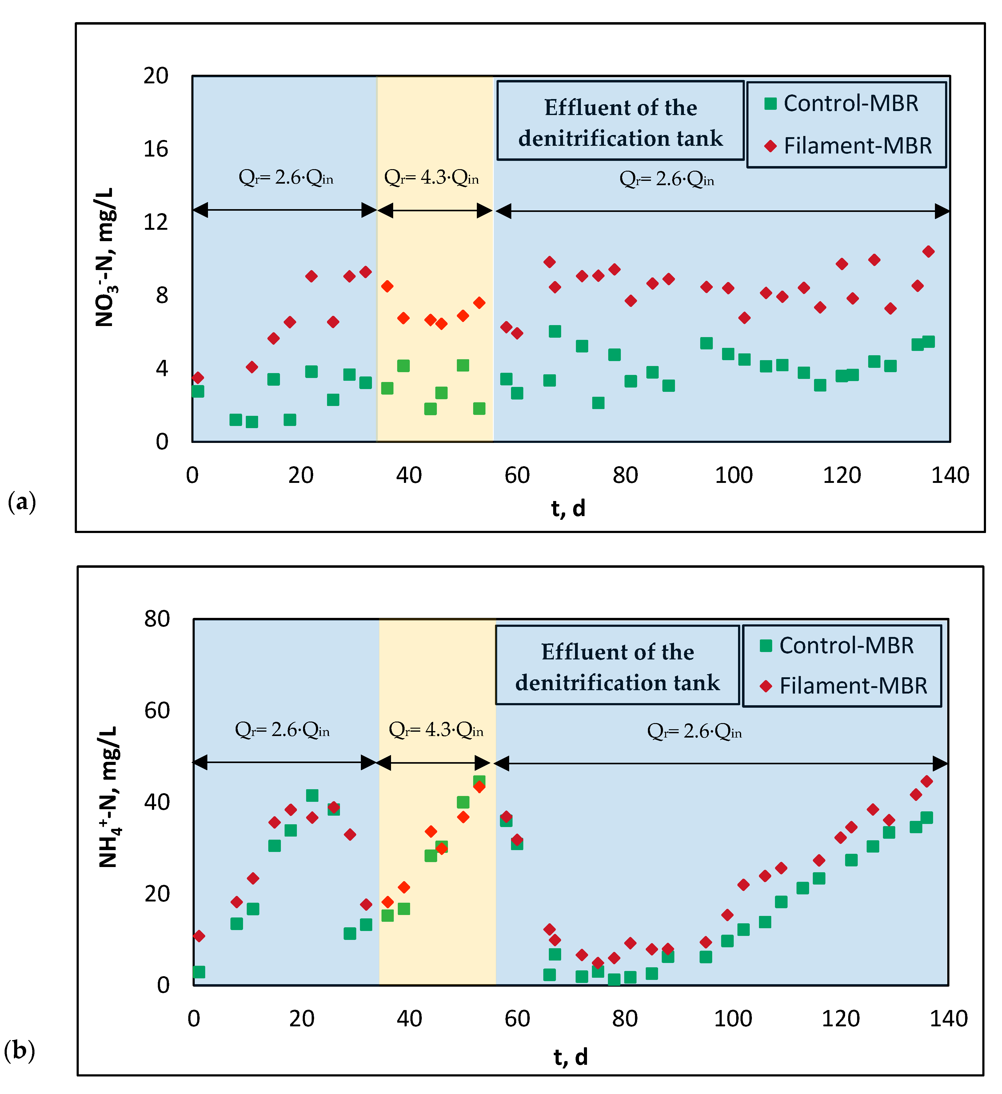 Membranes 11 00490 g005