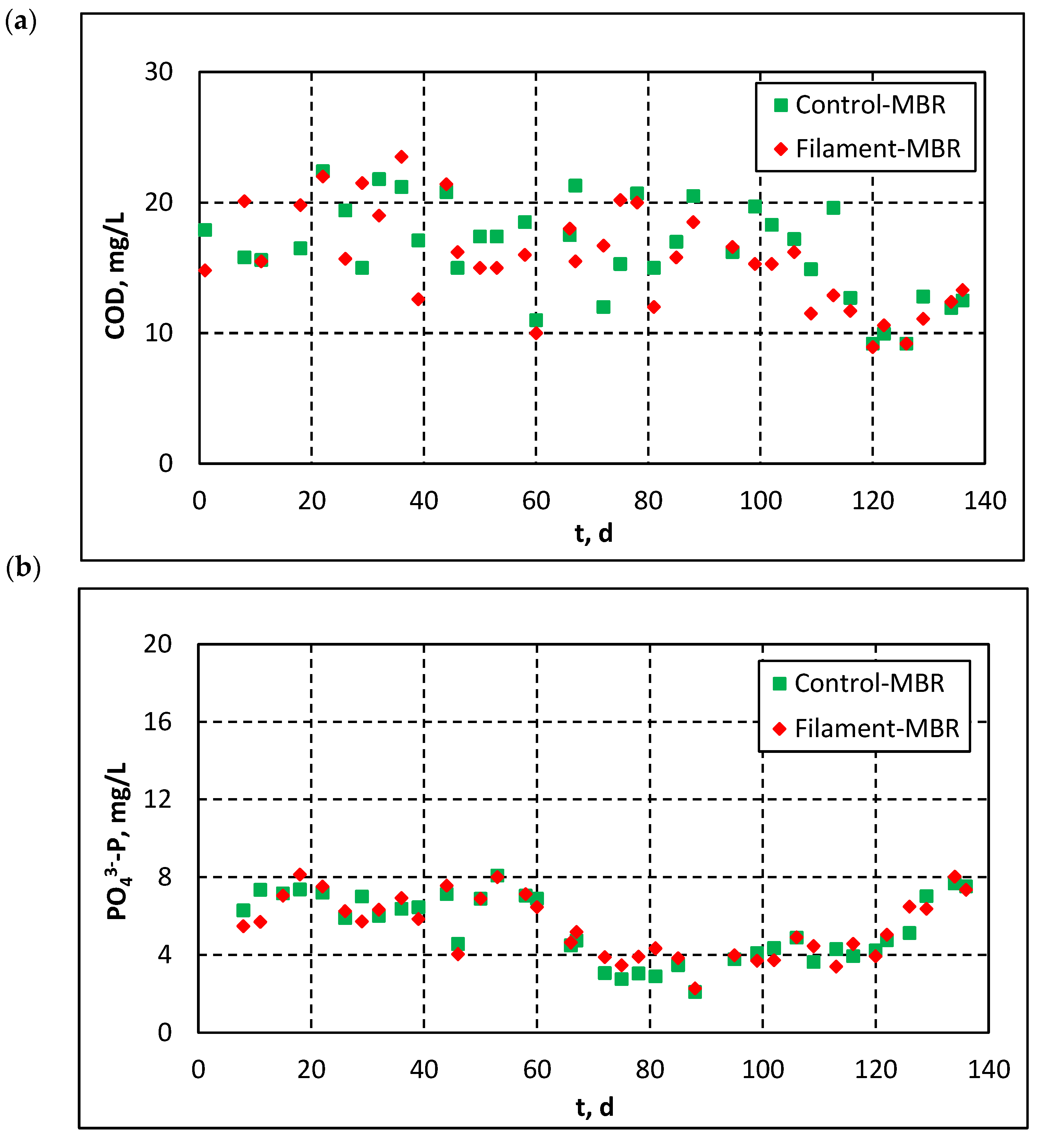 Membranes 11 00490 g007