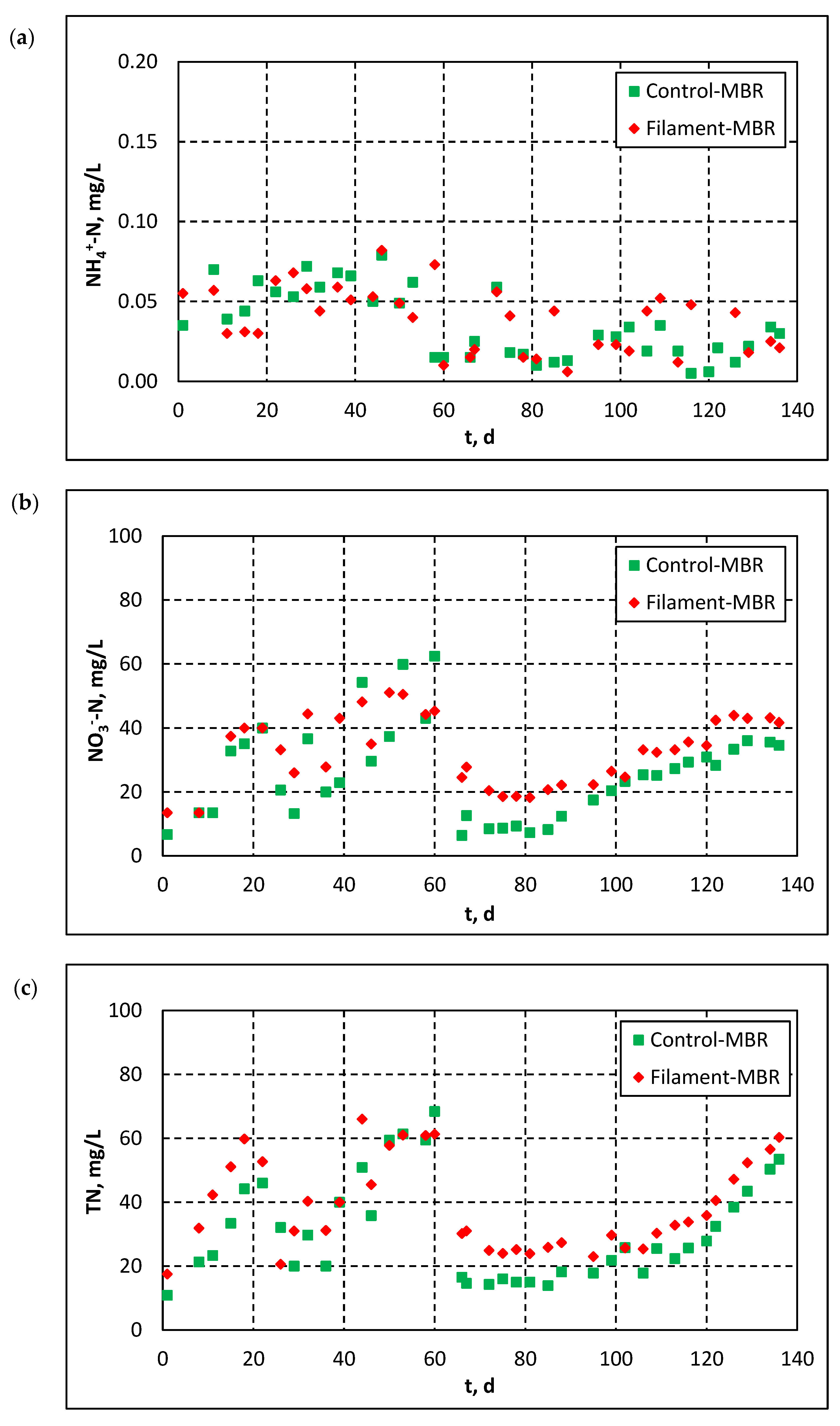 Membranes 11 00490 g008