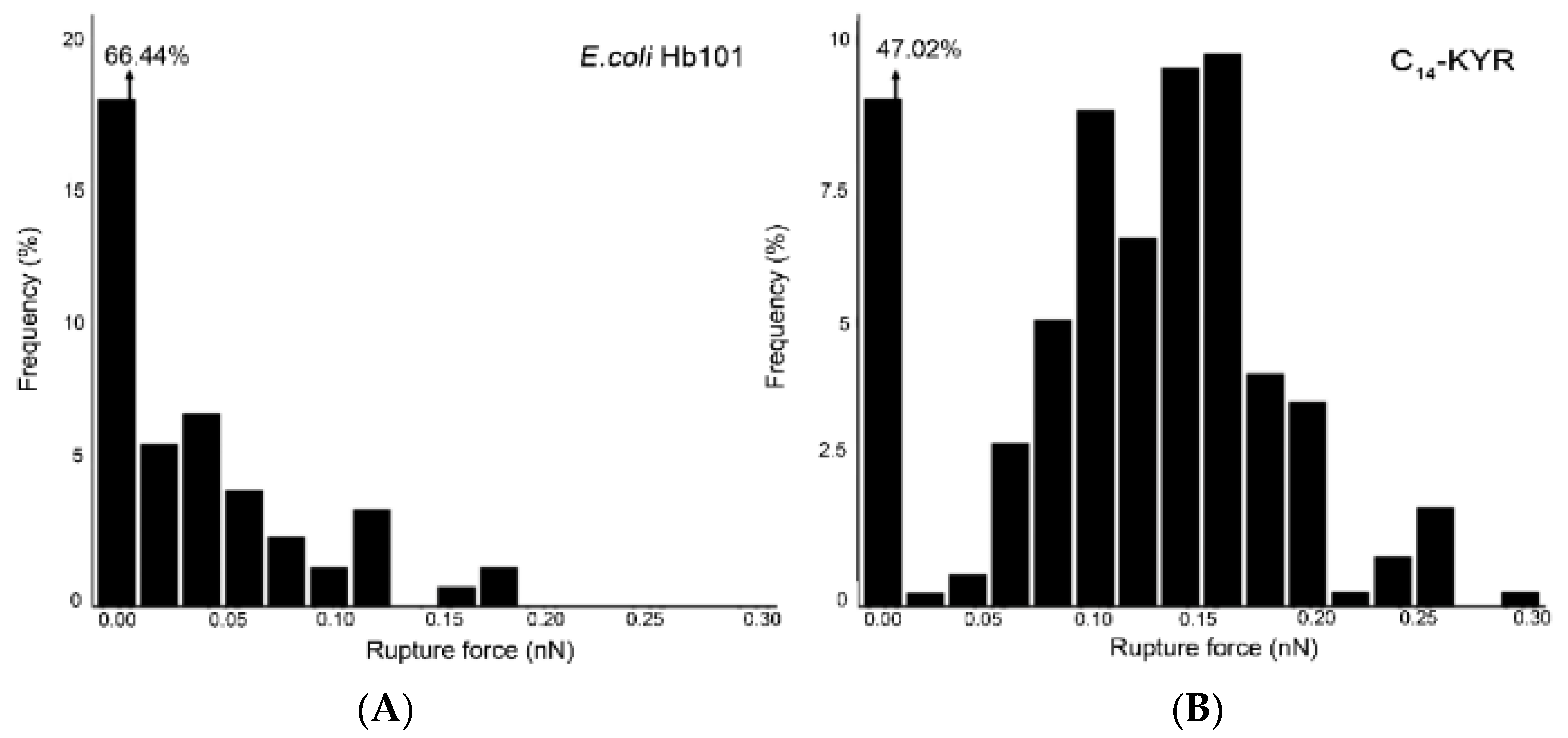 Membranes 11 00495 g006