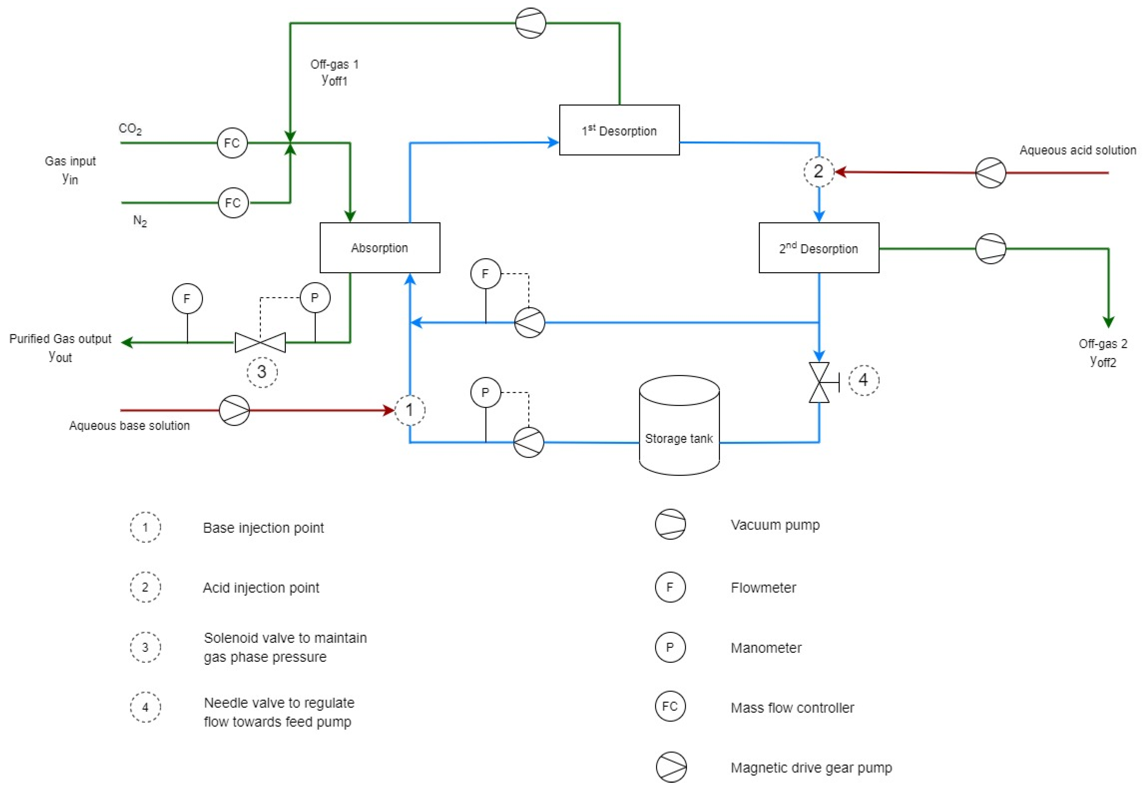 Membranes 11 00496 g002