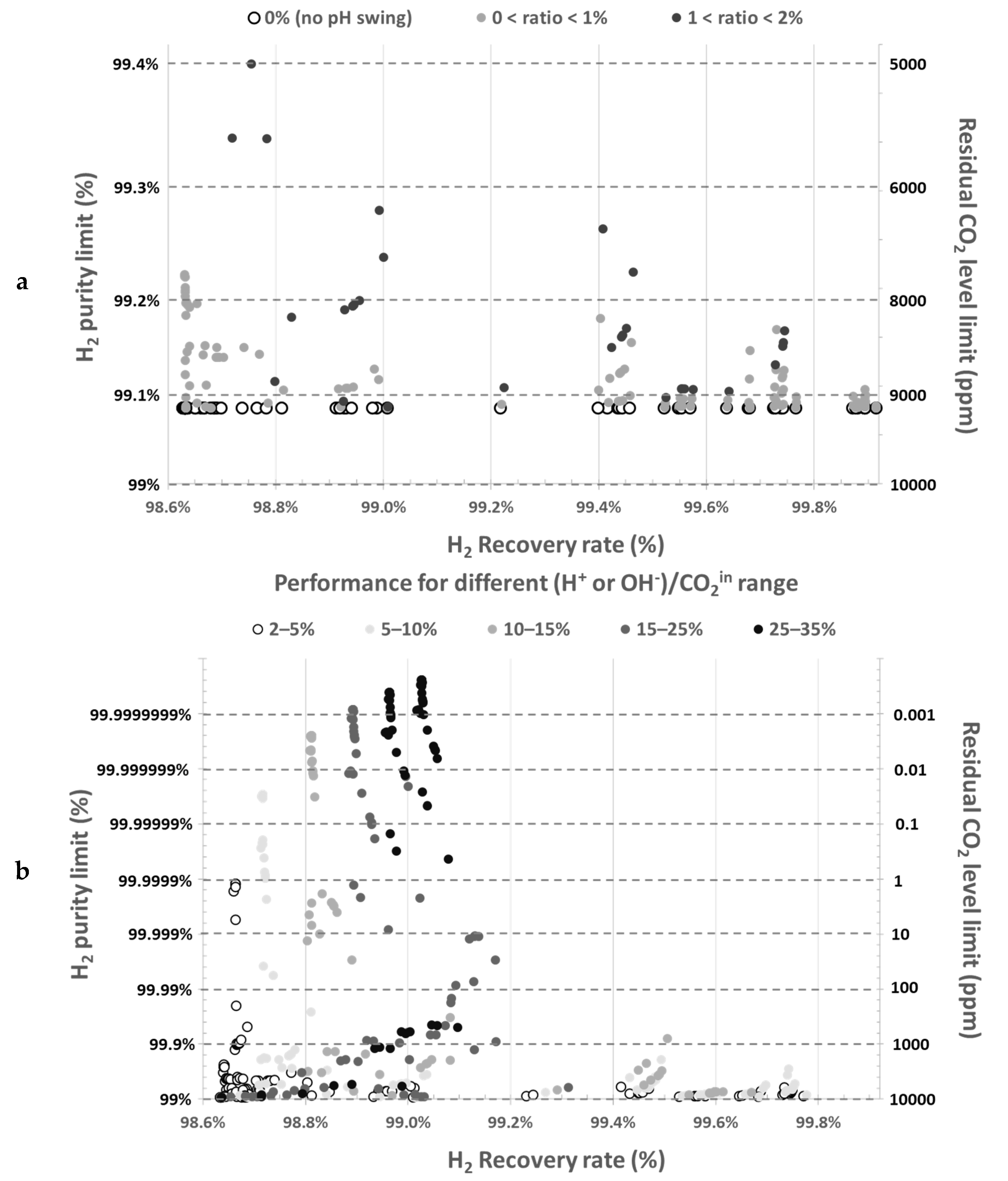 Membranes 11 00496 g003
