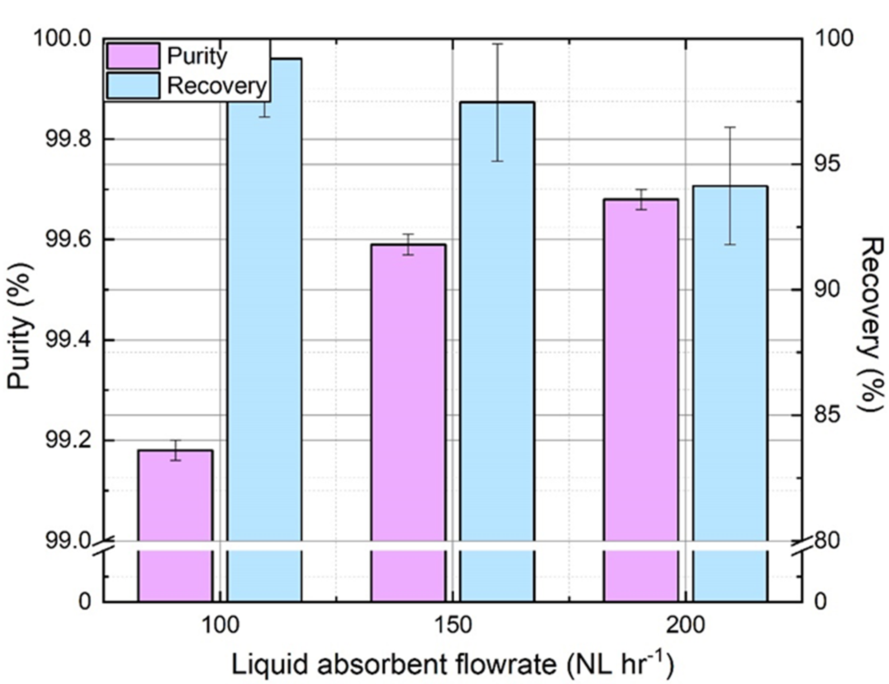 Membranes 11 00496 g007