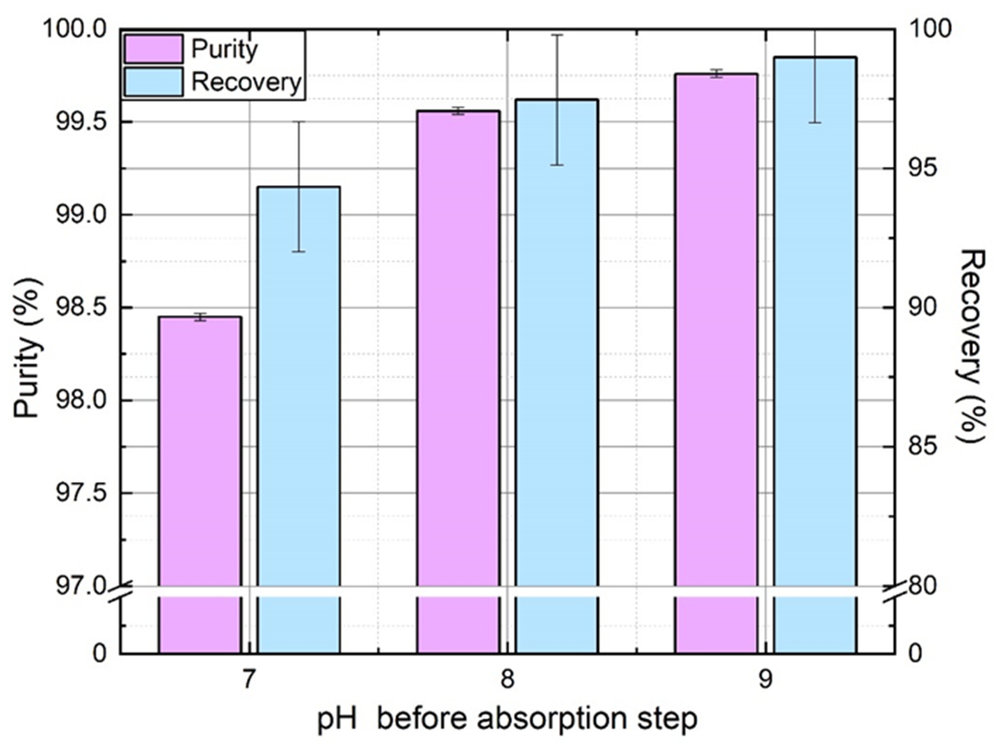 Membranes 11 00496 g008