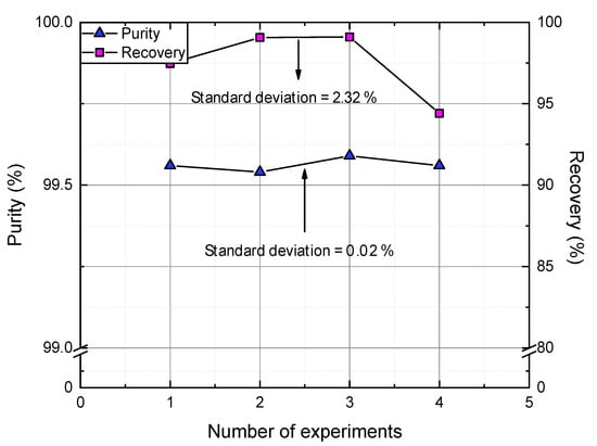 Membranes 11 00496 g0a1 550