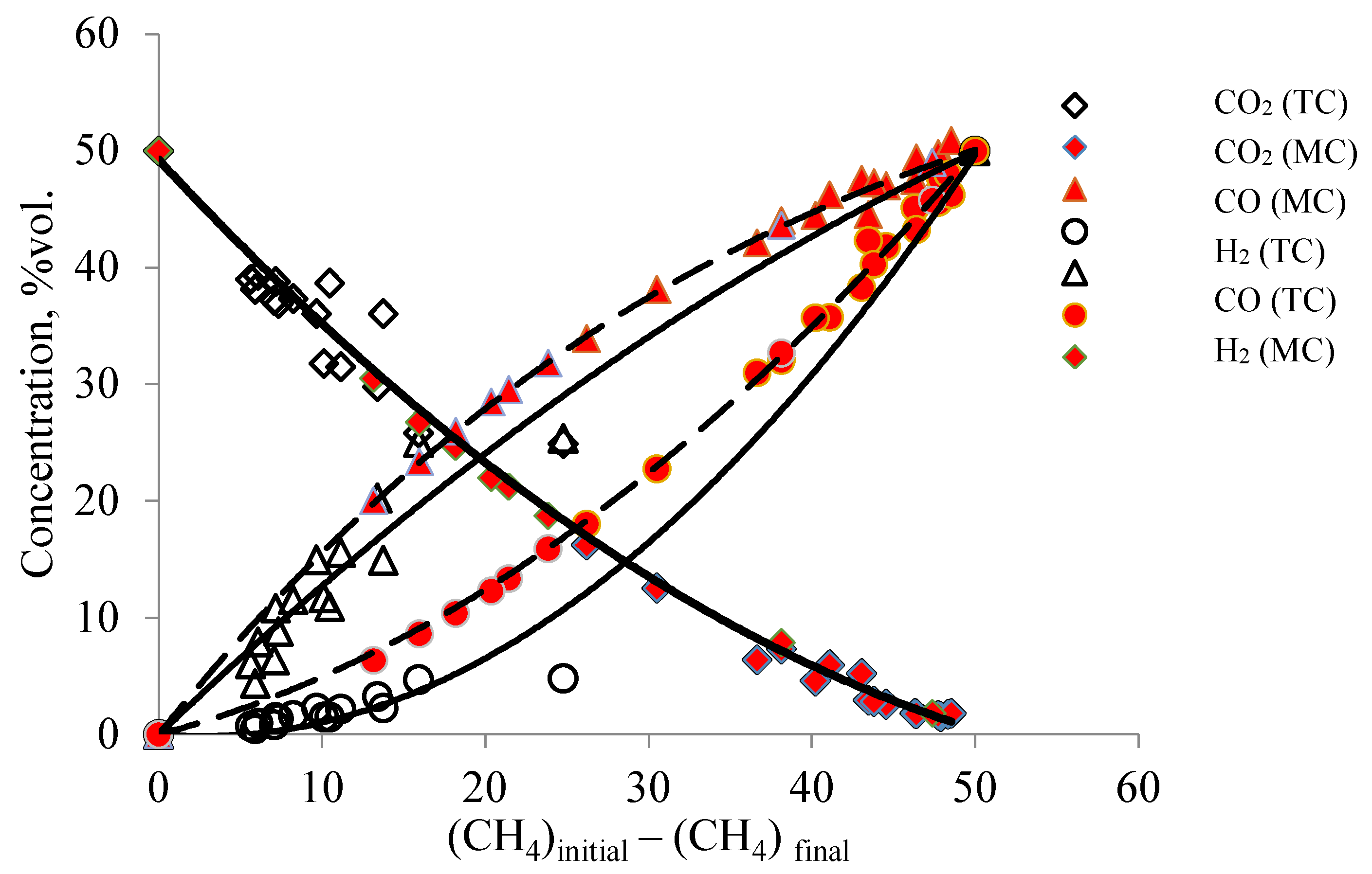 Membranes 11 00497 g005