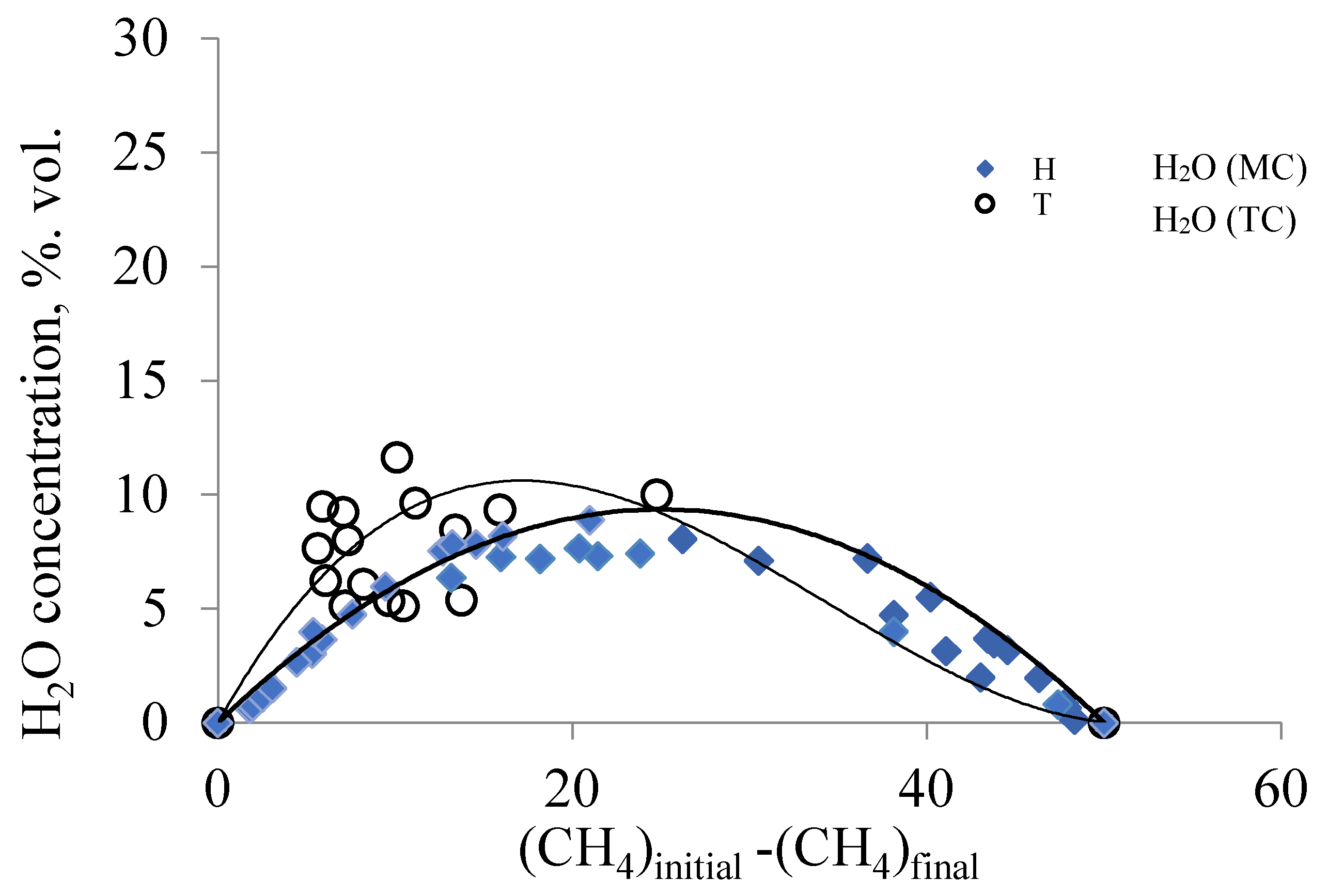 Membranes 11 00497 g006