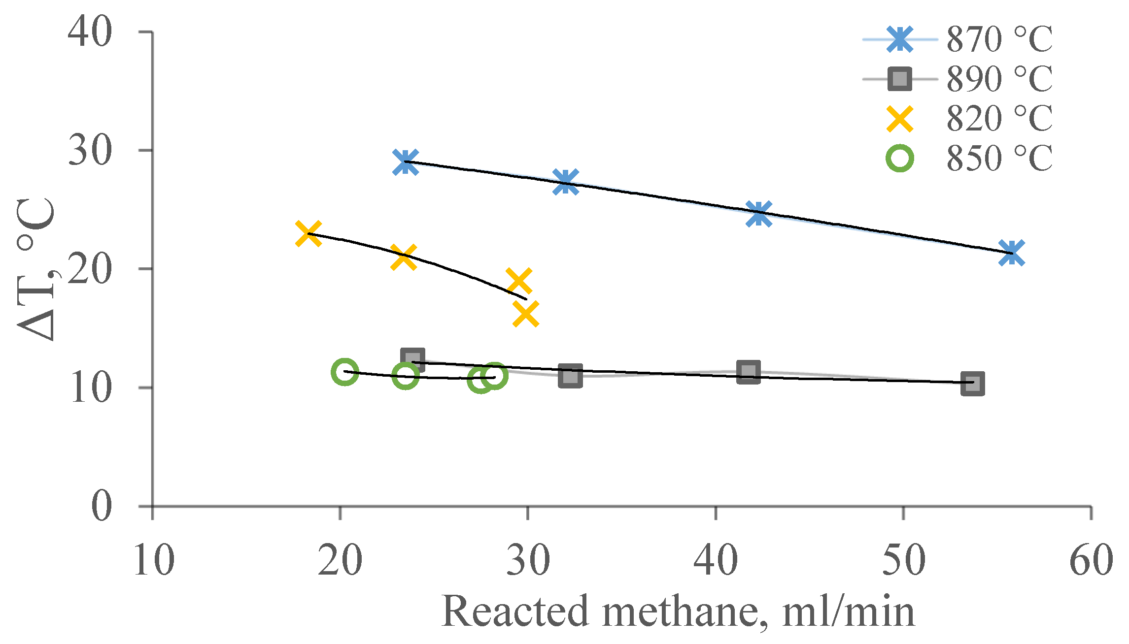 Membranes 11 00497 g007