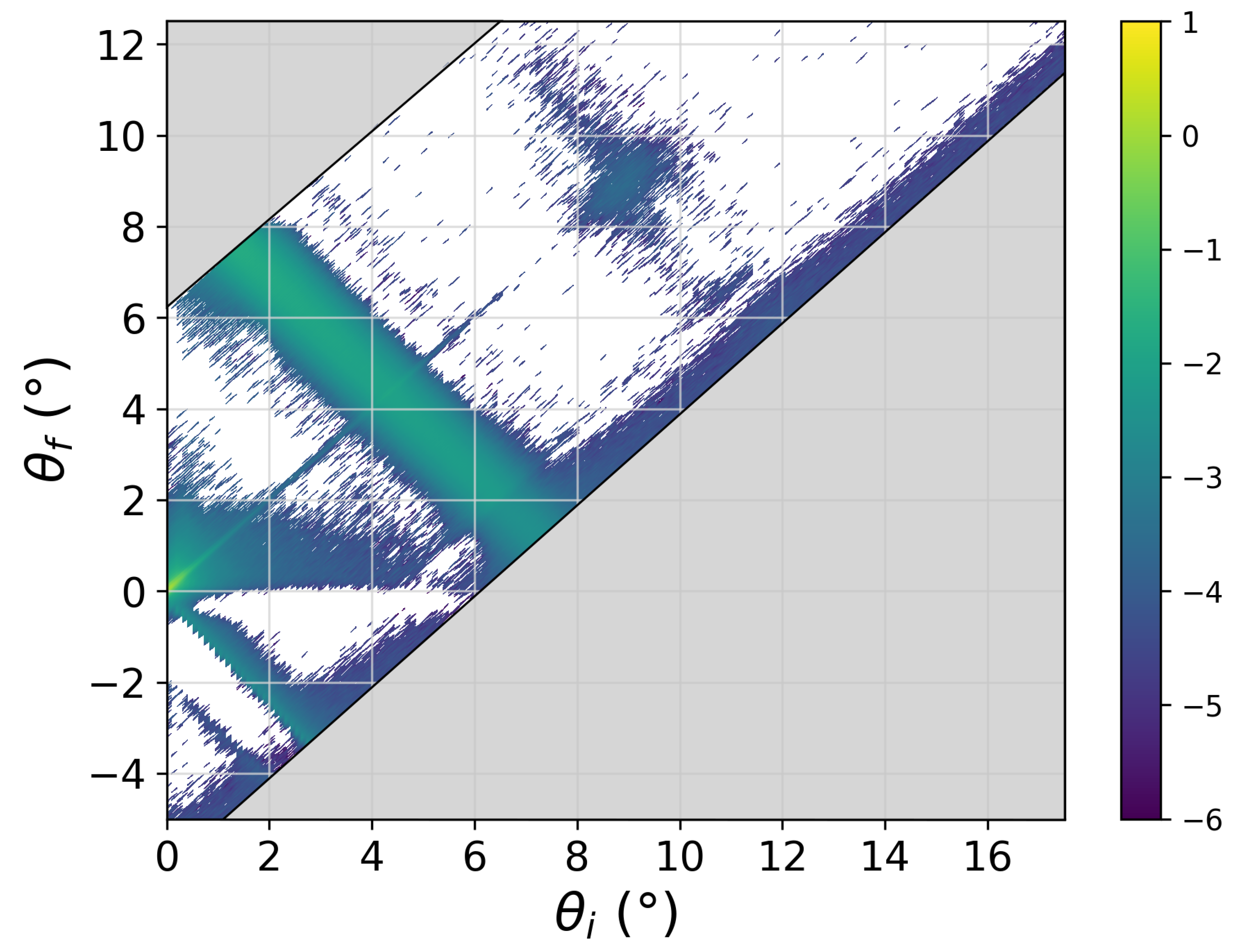 Membranes 11 00507 g007