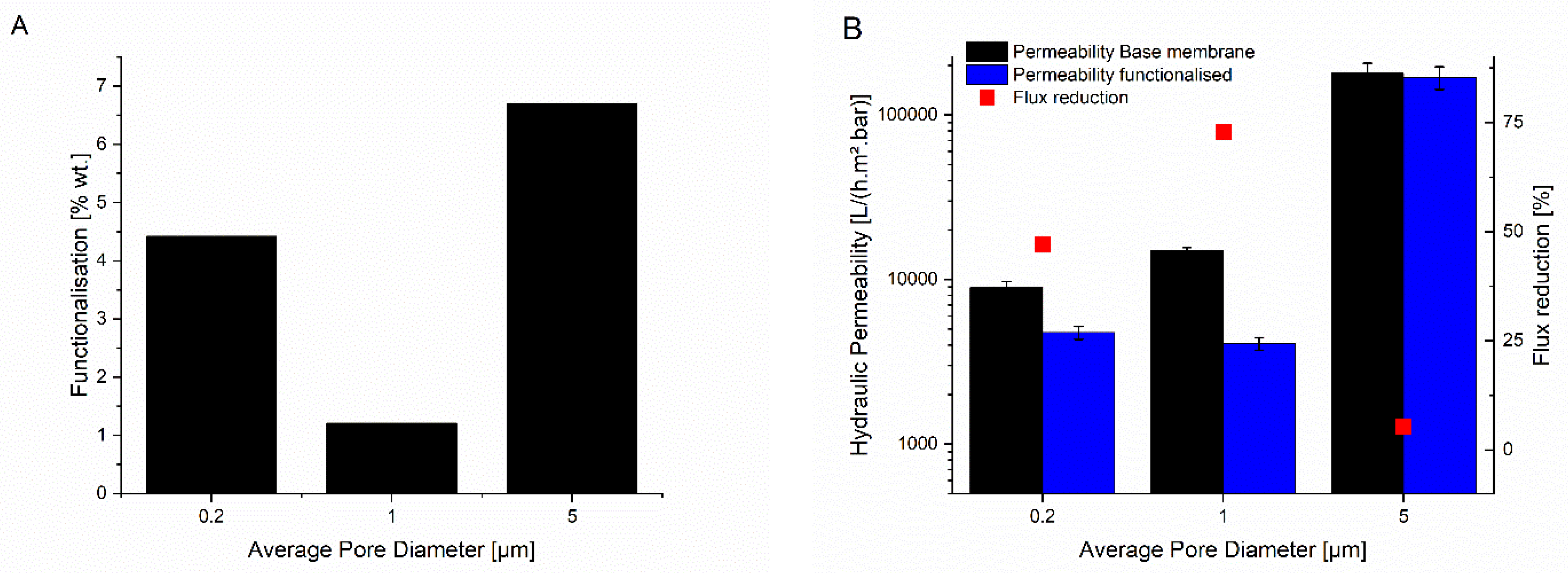 Membranes 11 00509 g001a