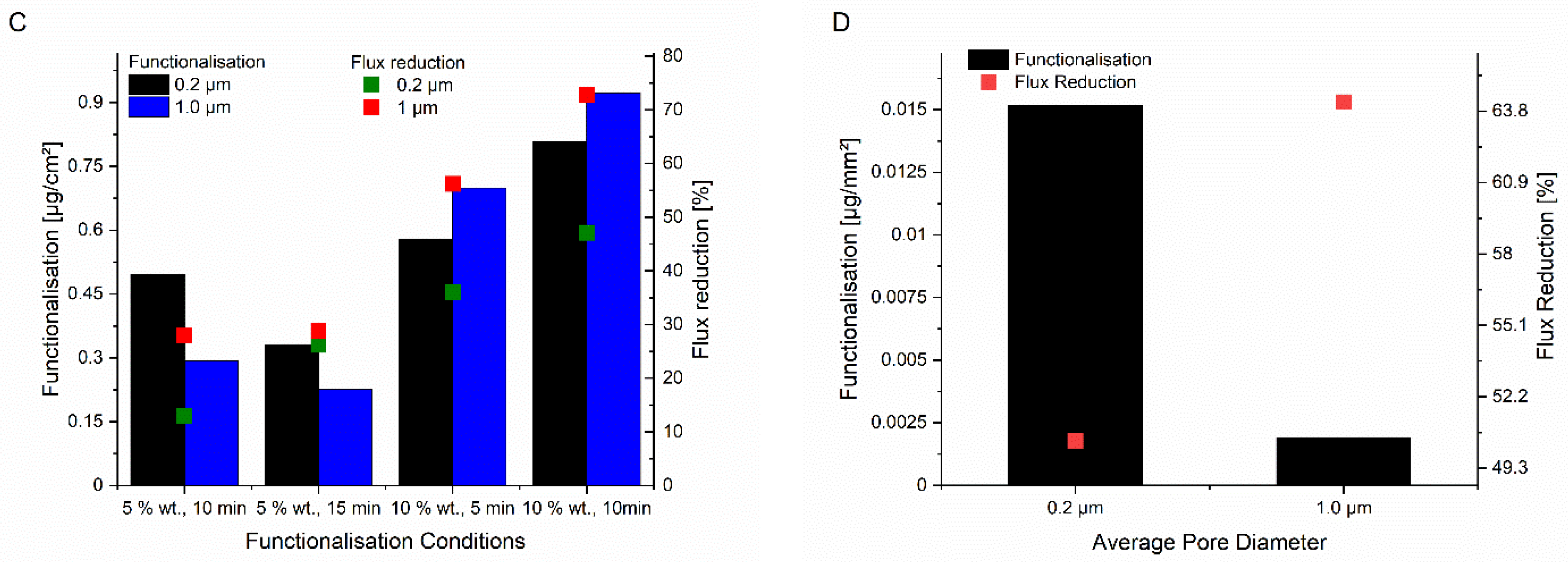 Membranes 11 00509 g001b