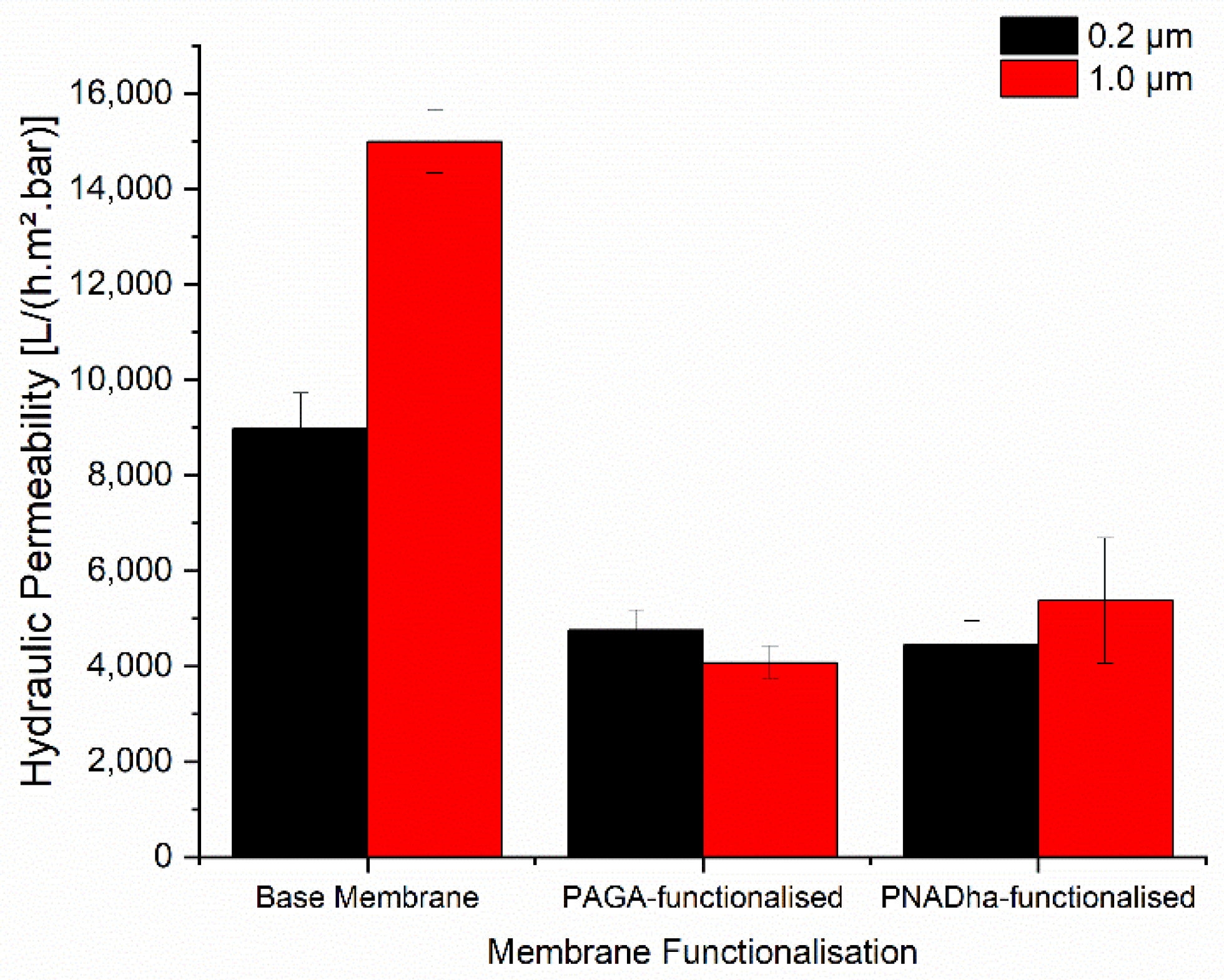 Membranes 11 00509 g002